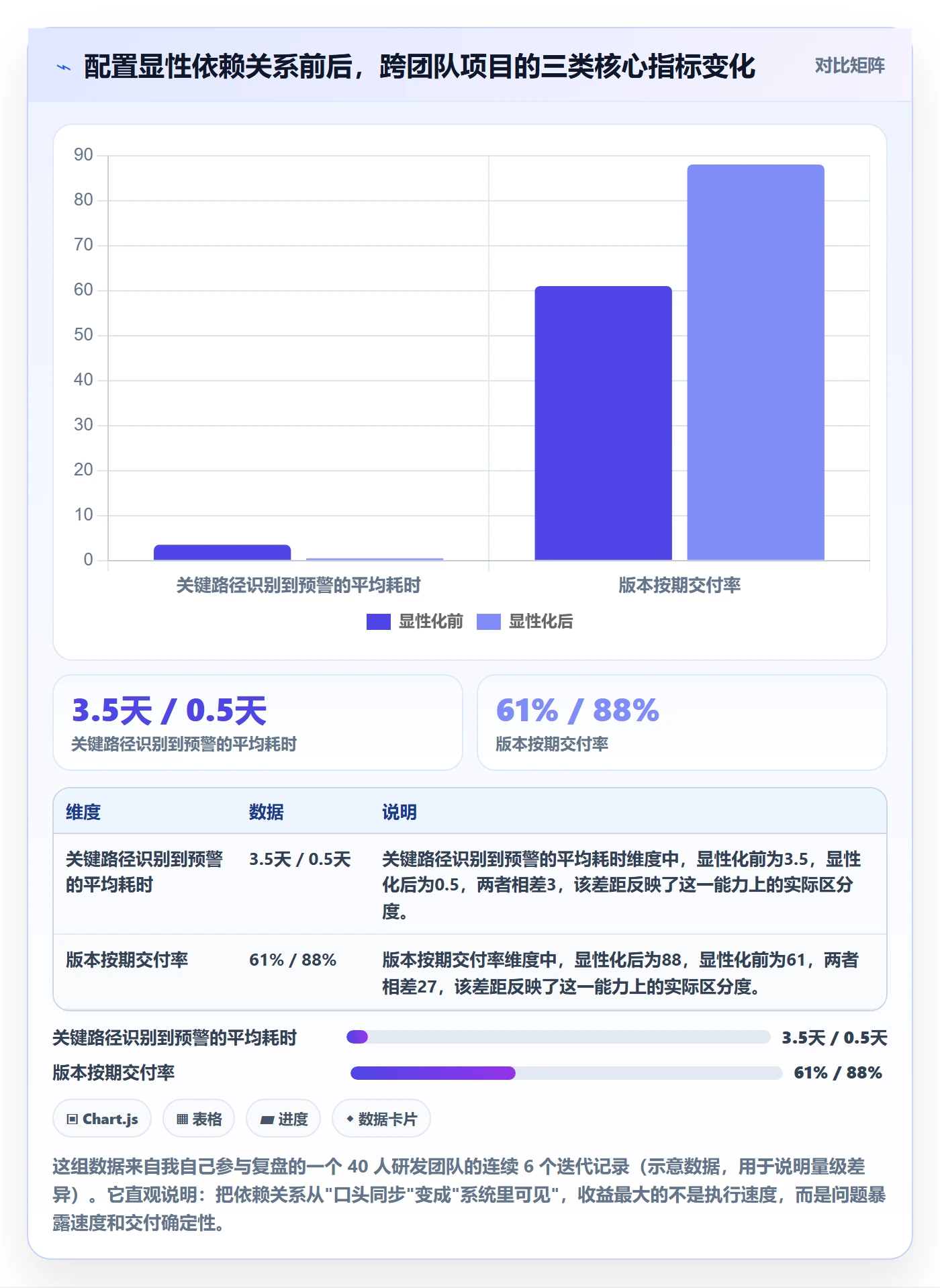 关键路径最佳实践：产品经理任务依赖实操方法，常见问题