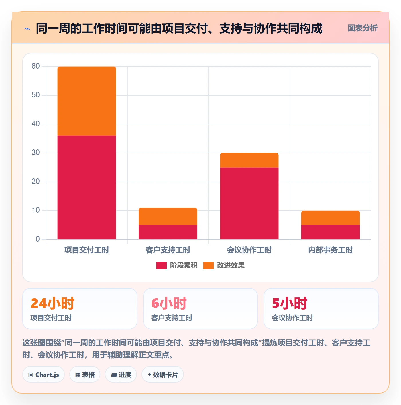 周报工时最佳实践:PMO工时表入门指南,常见问题