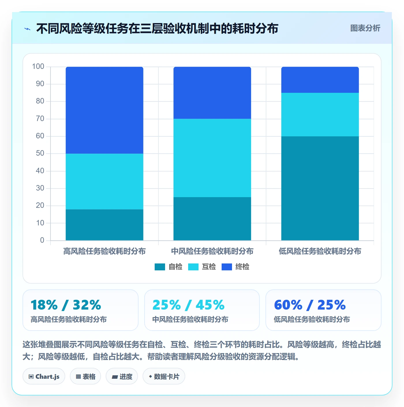 提交怎么做?实施团队效率提升:任务验收从0到1