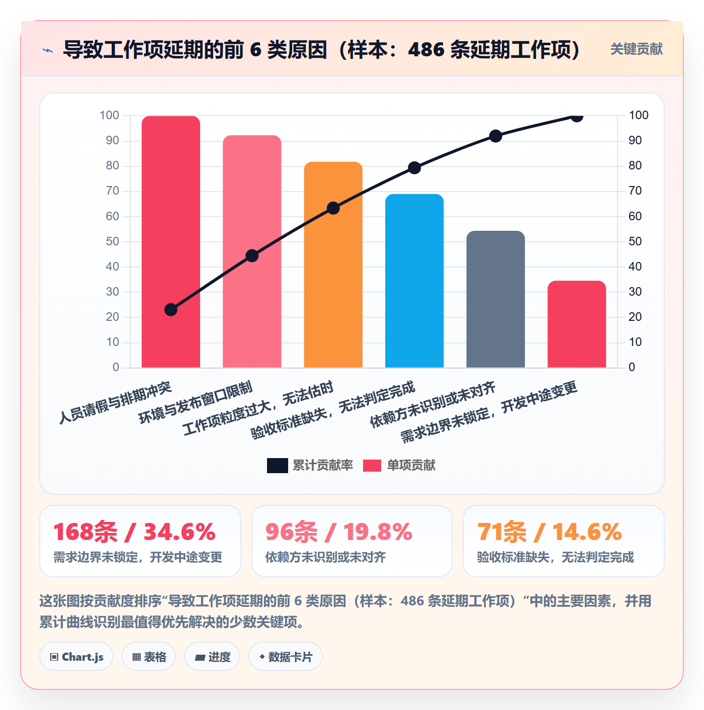 工作项最佳实践:产品经理任务管理效率提升,常见问题