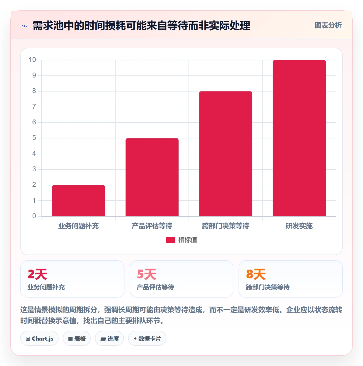 需求管理需求拆解全流程:管理层落地方案与一文讲清