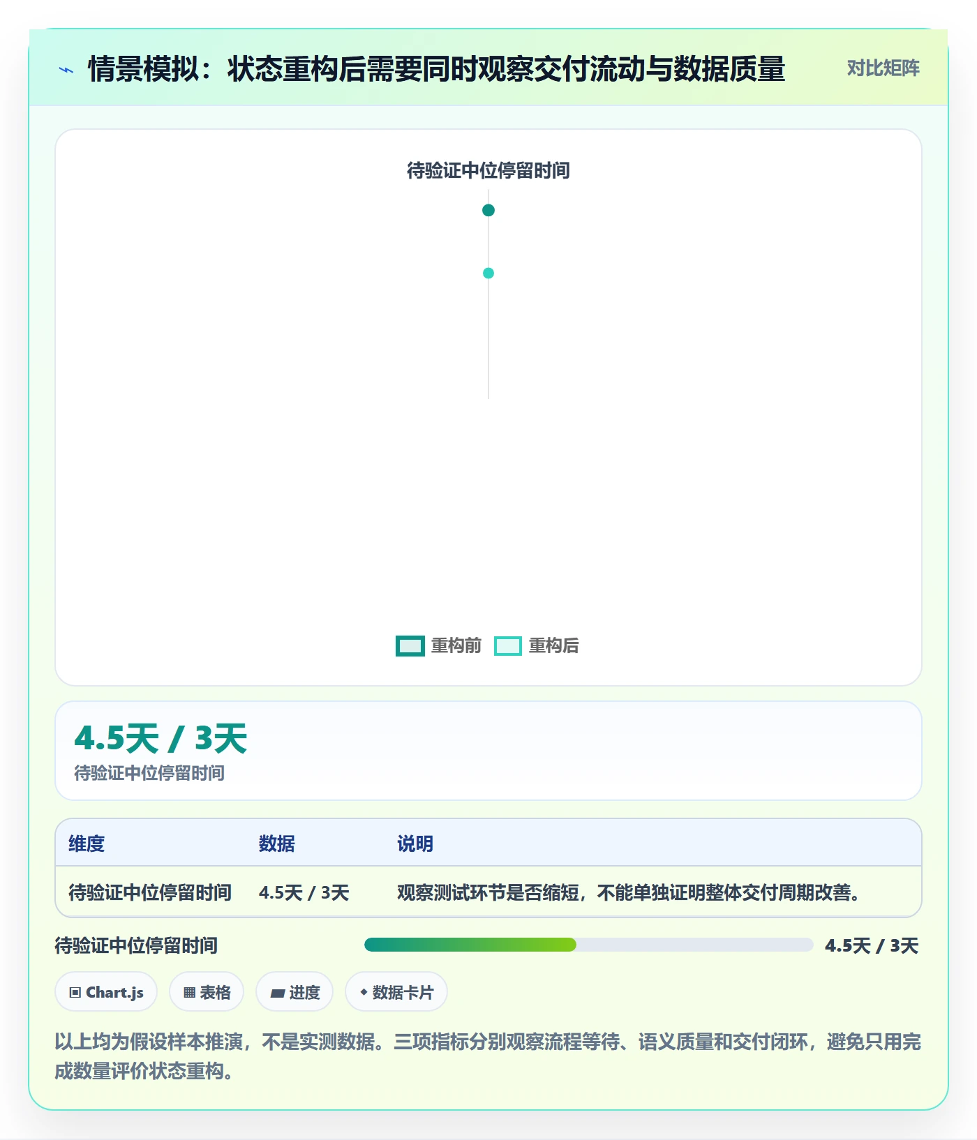 自定义状态最佳实践：企业管理者看板协同管理，常见问题