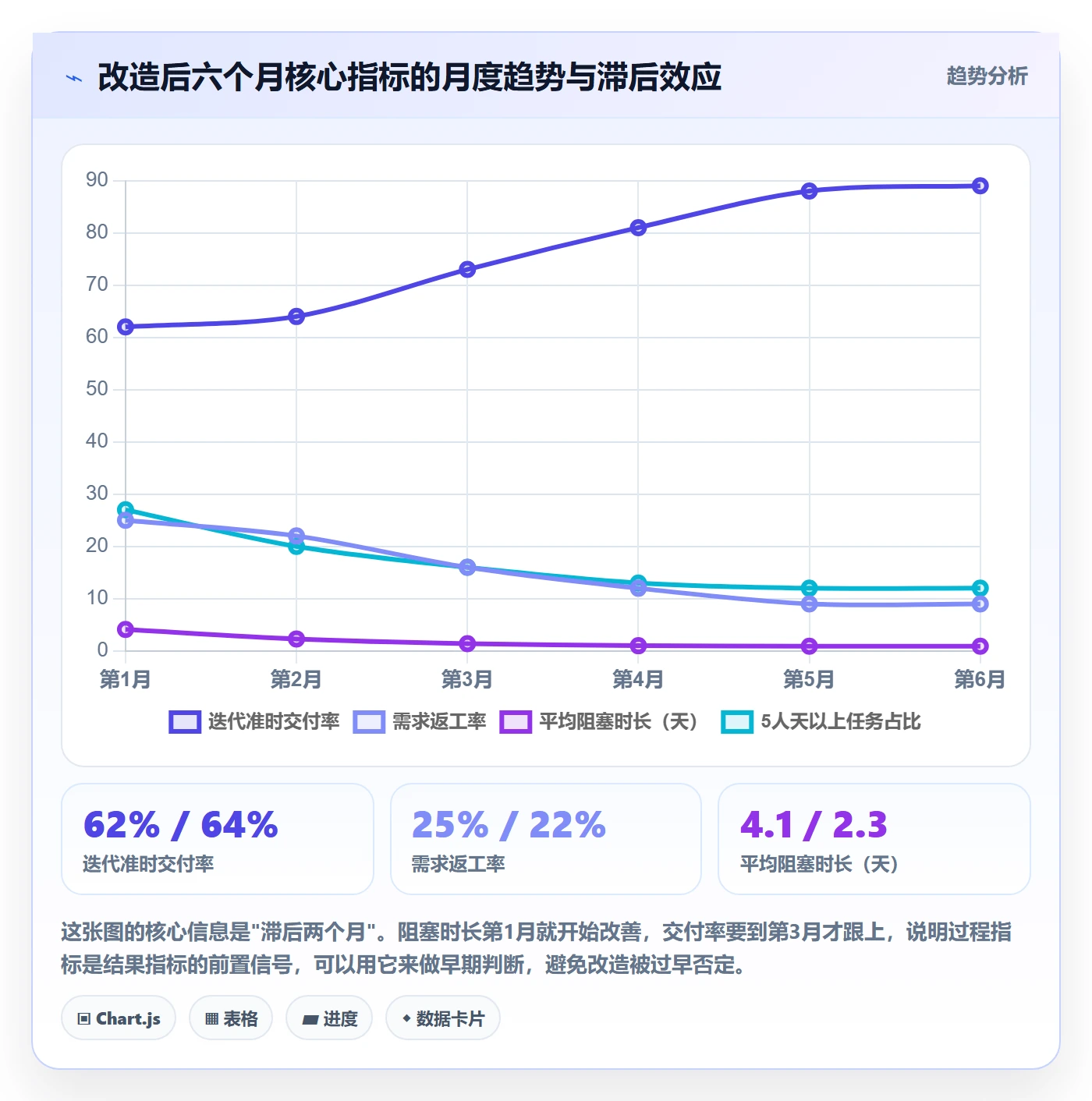 任务拆分管理指南:项目经理如何做好任务管理,制度设计全流程