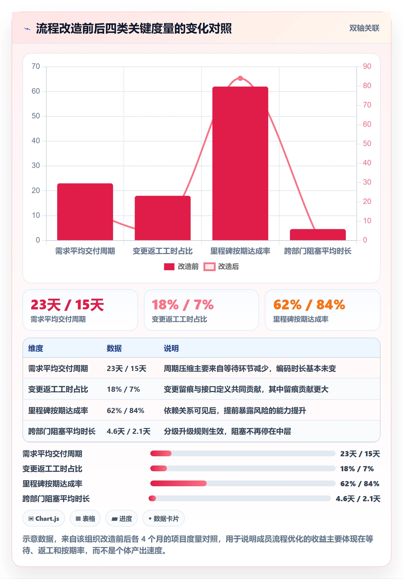 项目规划工作计划全流程:项目成员流程优化与一文讲清