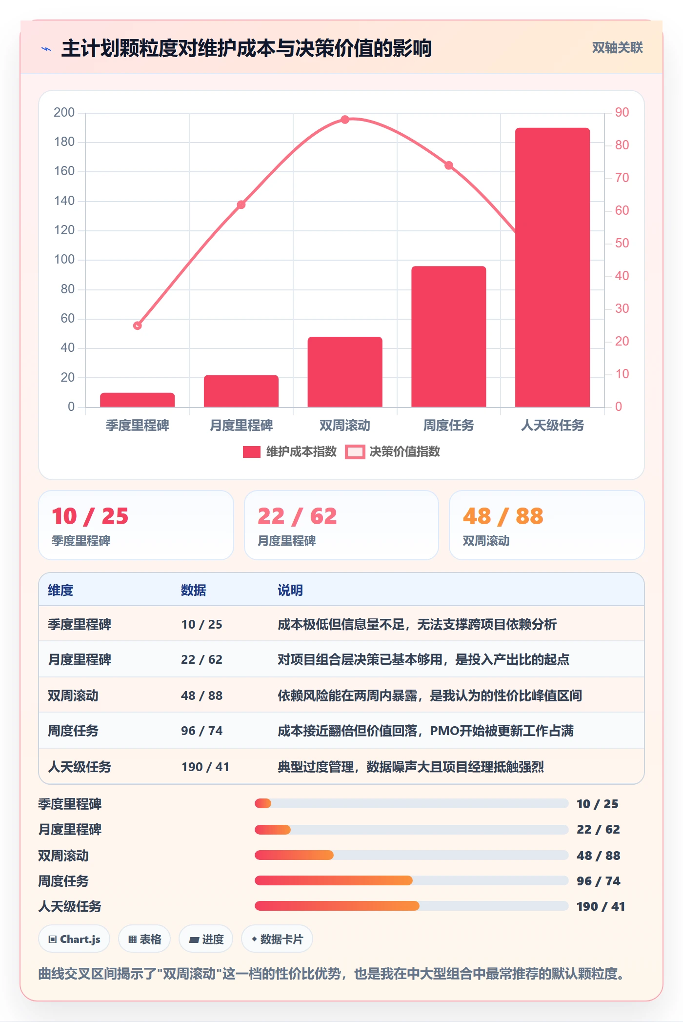 项目规划主计划教程:PMO效率提升,避坑指南