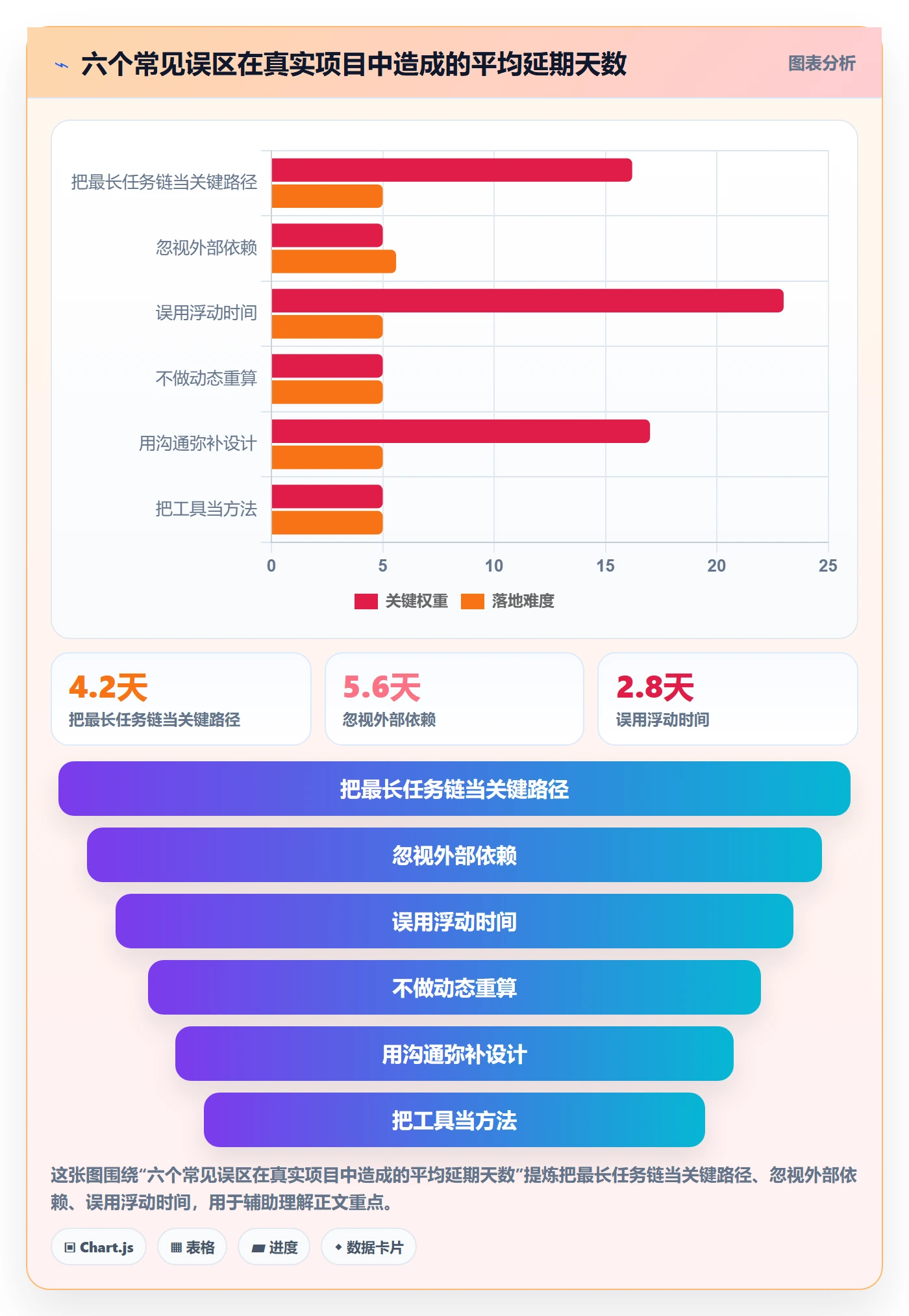 关键路径管理指南:产品经理如何做好任务依赖,效率提升全流程