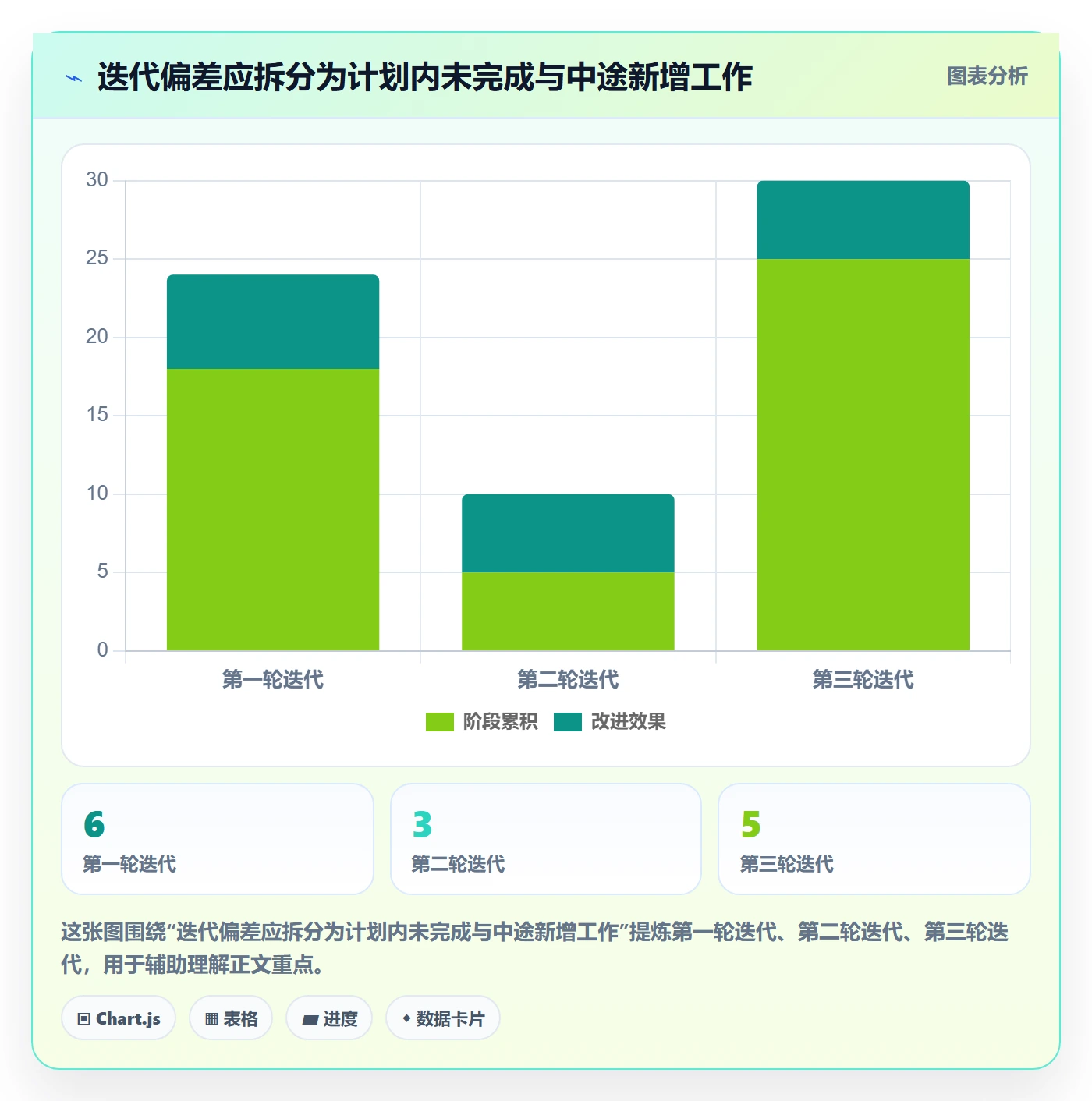 迭代复盘管理方法大全：管理层迭代管理风险控制落地清单