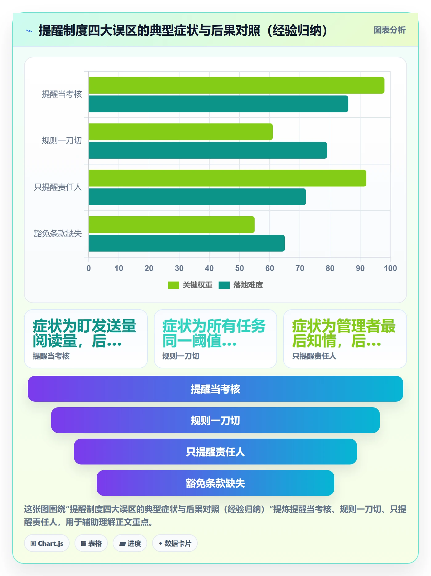 超期提醒落地方案:项目成员开展任务提醒的制度设计案例解析