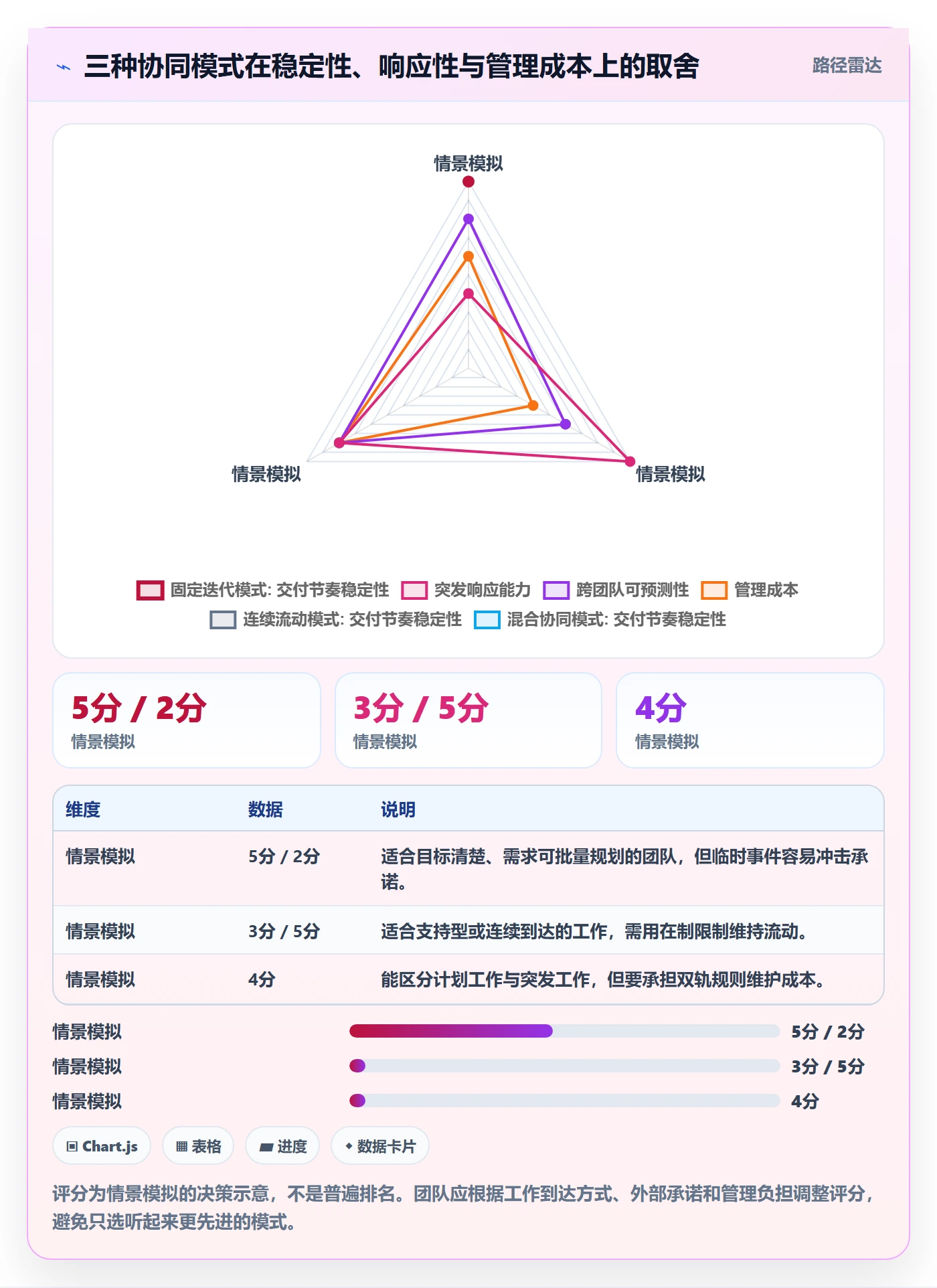 迭代最佳实践:实施团队敏捷项目协同管理,常见问题