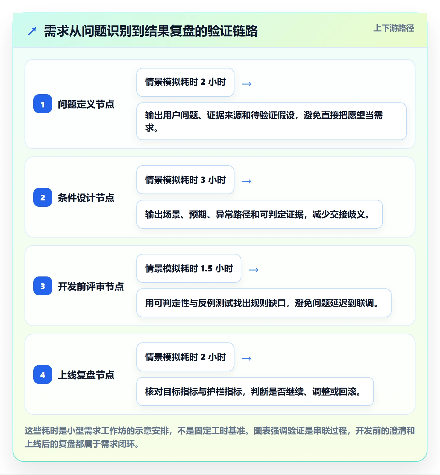 产品需求验收条件全流程：产品经理数据分析与一文讲清