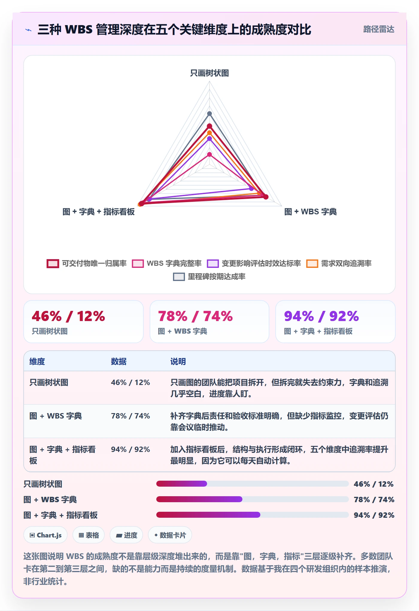 WBS流程与规范：项目成员项目范围实操方法关键指标