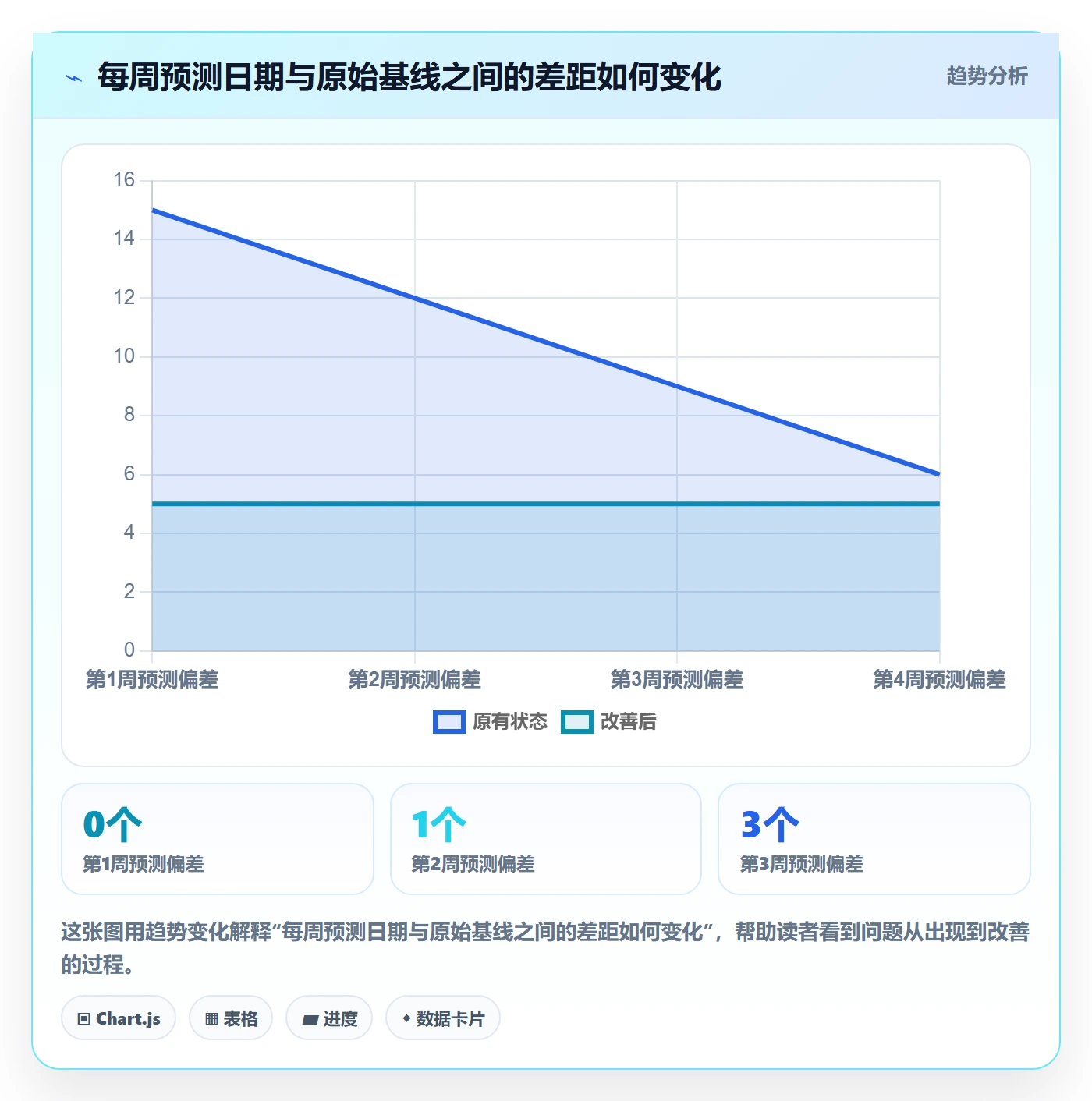 里程碑怎么做?管理层效率提升:甘特图从0到1