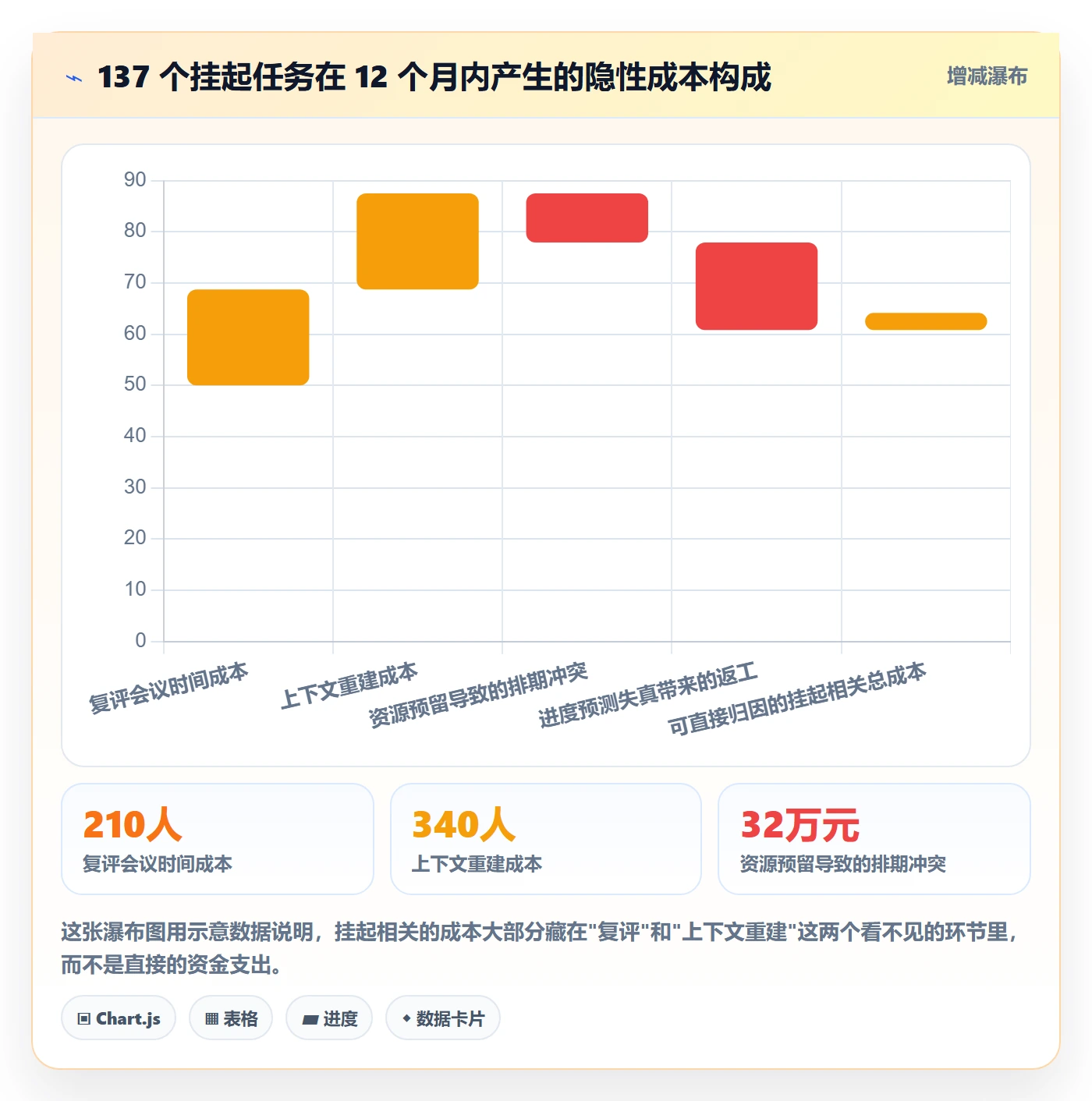挂起管理方法大全:PMO任务执行实操方法落地清单