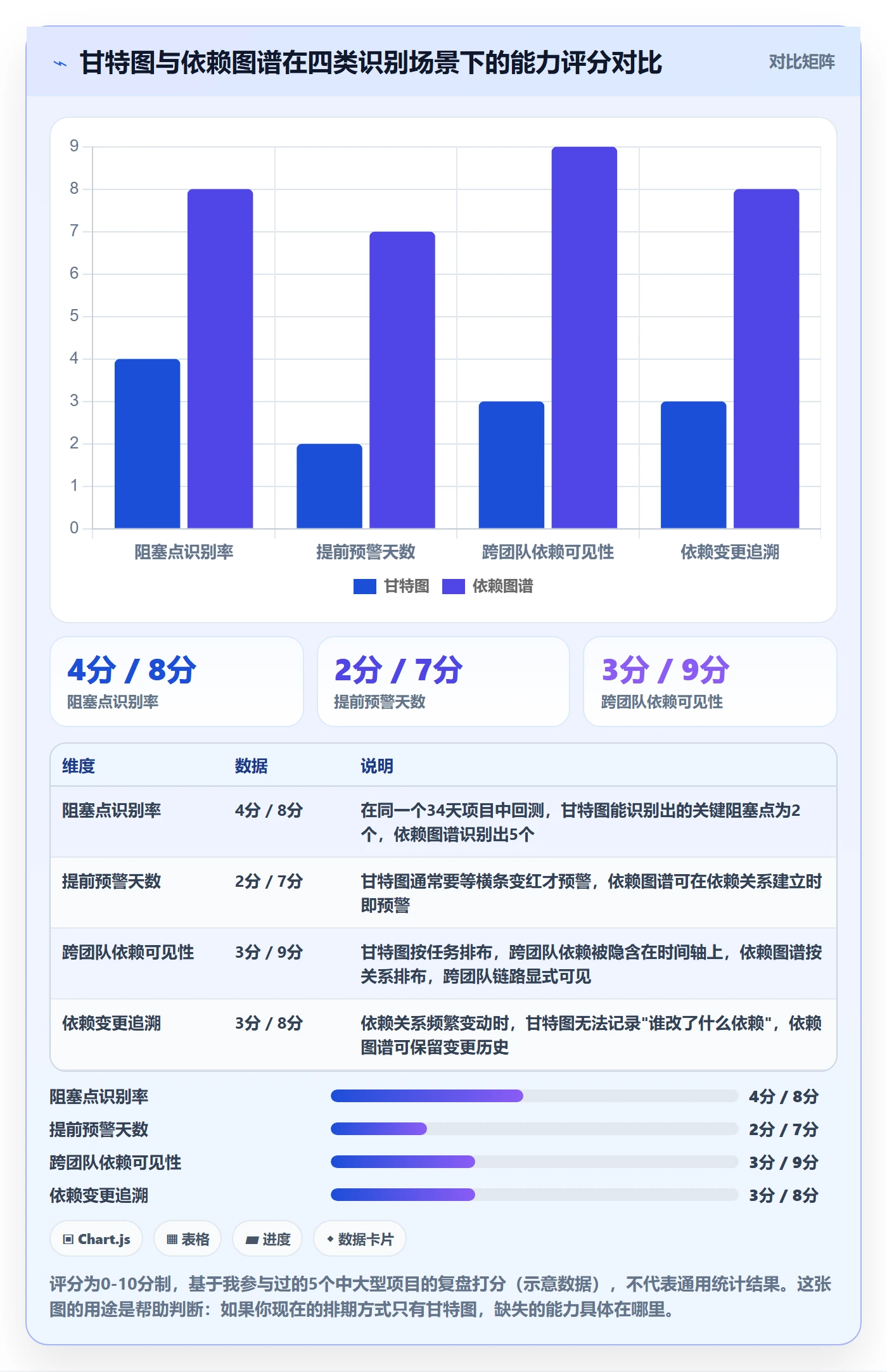 SF落地方案:产品经理开展任务依赖的数据分析案例解析