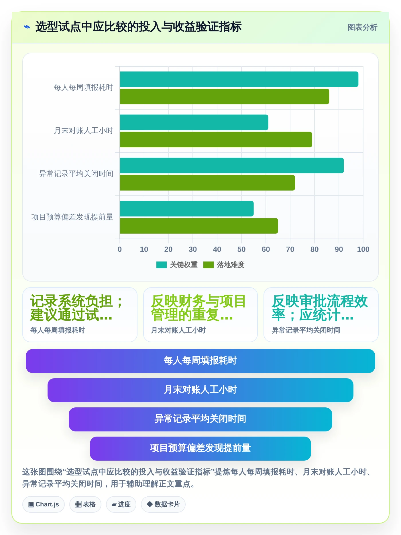 项目管理新趋势:2026年最值得投资的5款员工工时系统