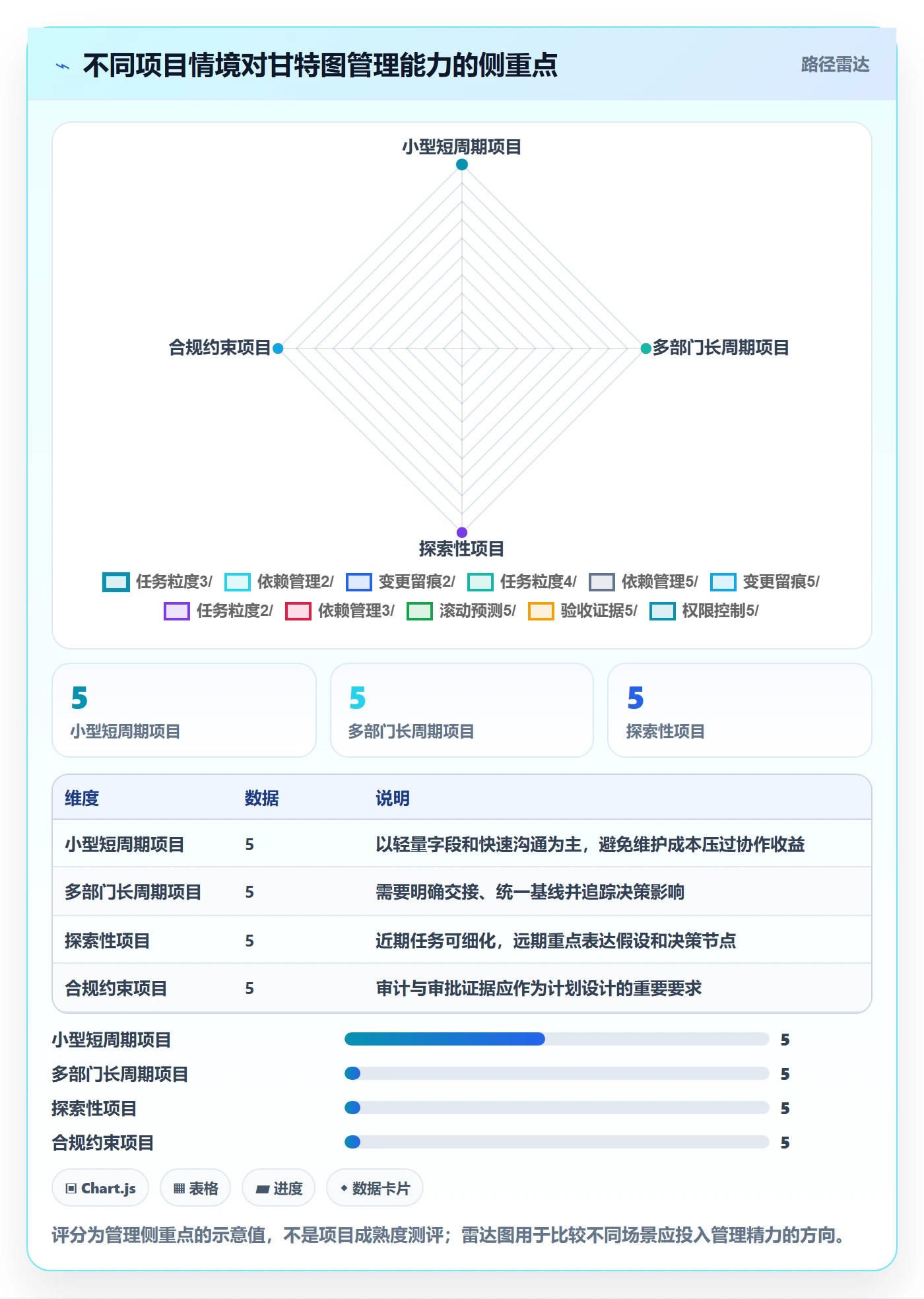 时间轴管理指南：跨部门团队如何做好甘特图，效率提升全流程