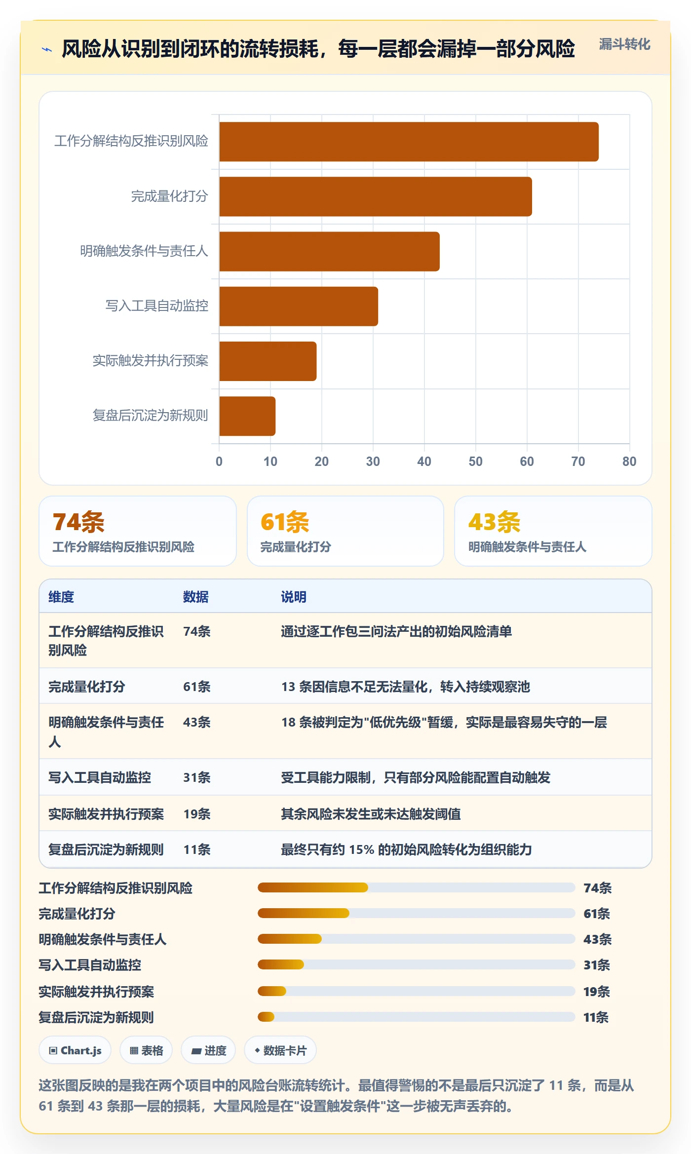 实际进度管理指南：项目经理如何做好进度管理，风险控制全流程