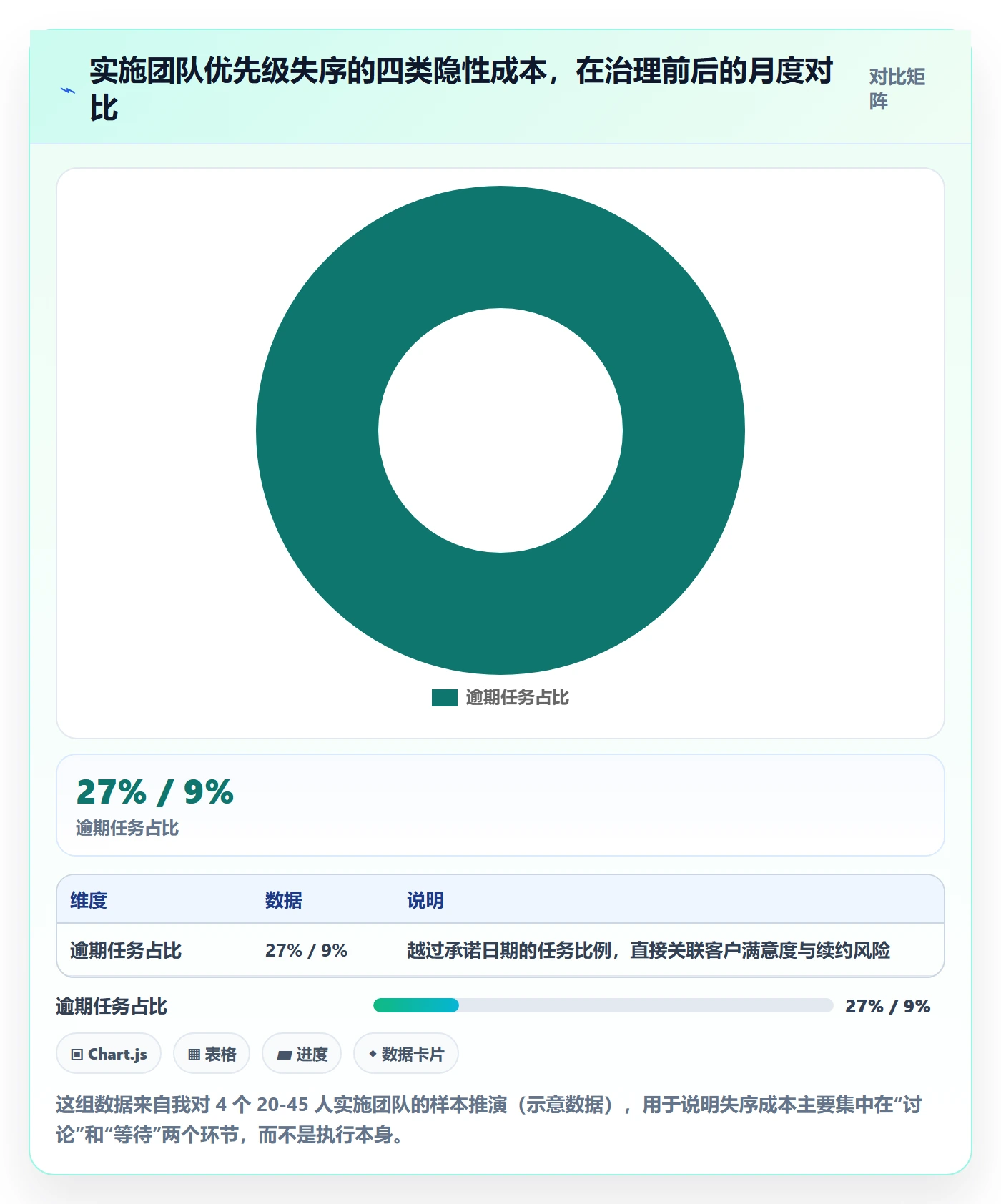 优先级管理指南：实施团队如何做好任务属性，入门指南全流程