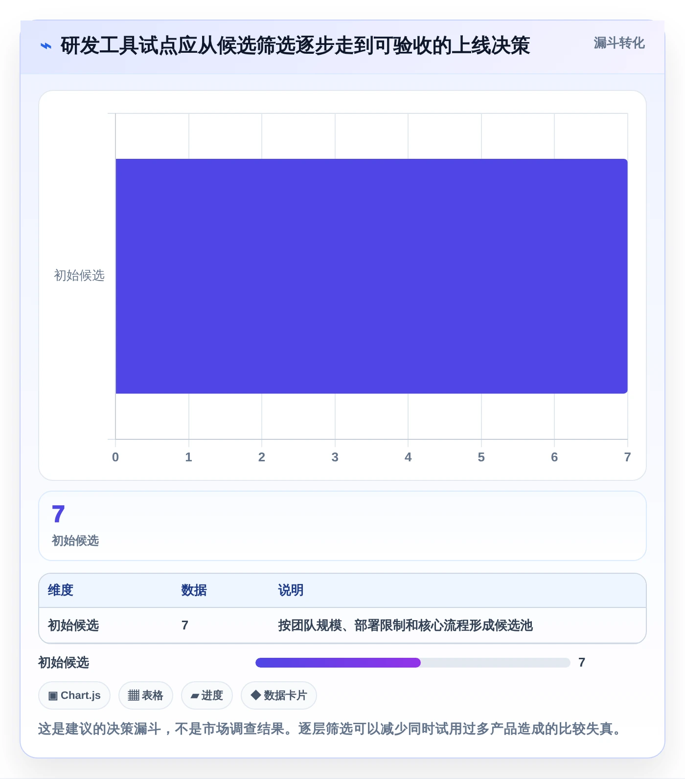 研发团队福音：2026年7款热门小型项目管理系统深度评测