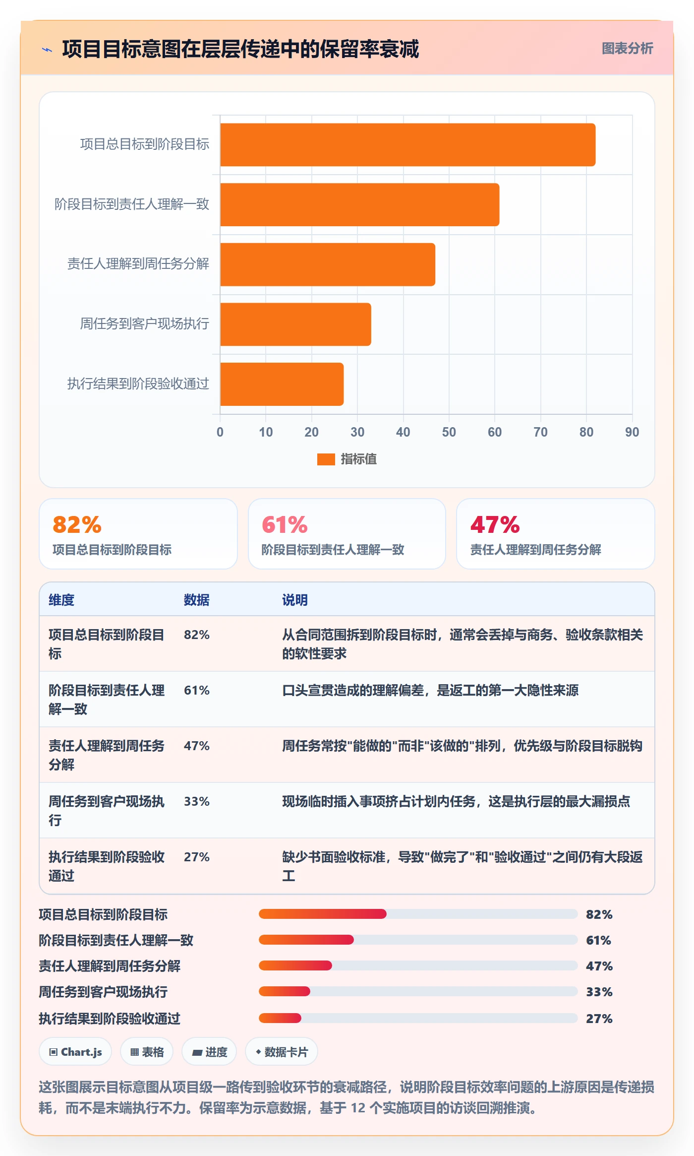 阶段目标实操方法:实施团队提升项目目标效率的制度设计方法与模板