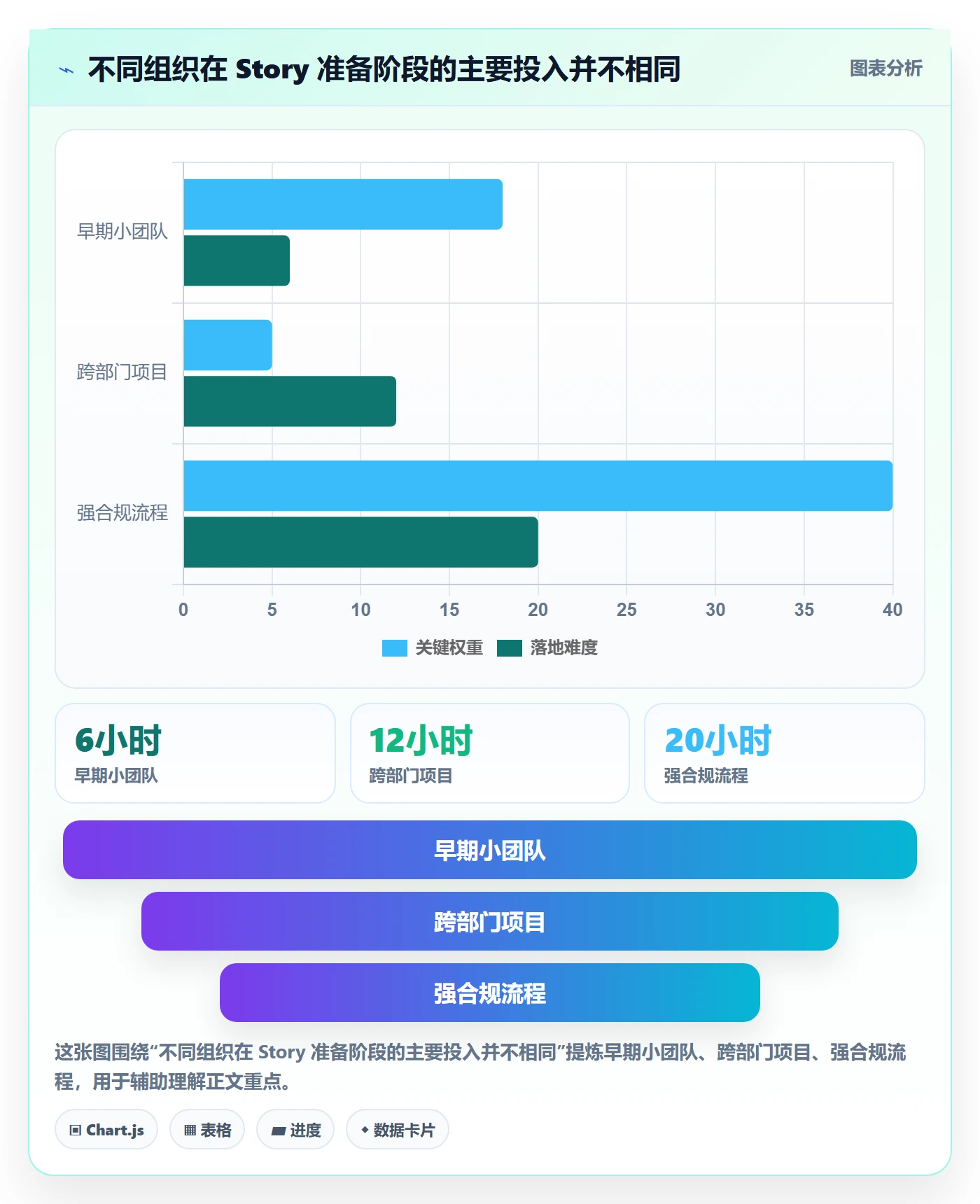 Story怎么做？项目经理最佳实践：产品需求从0到1