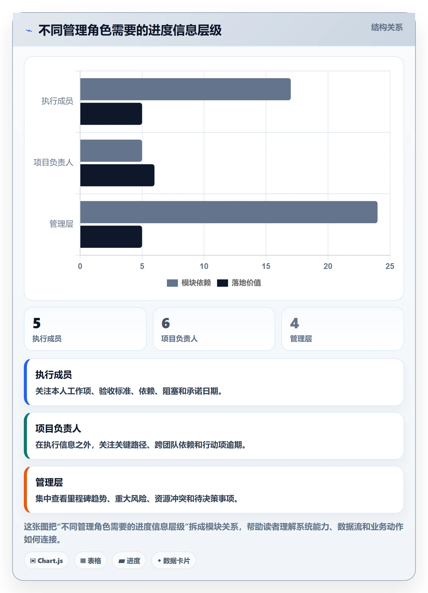 进度跟踪每日进展教程：企业管理者协同管理，避坑指南