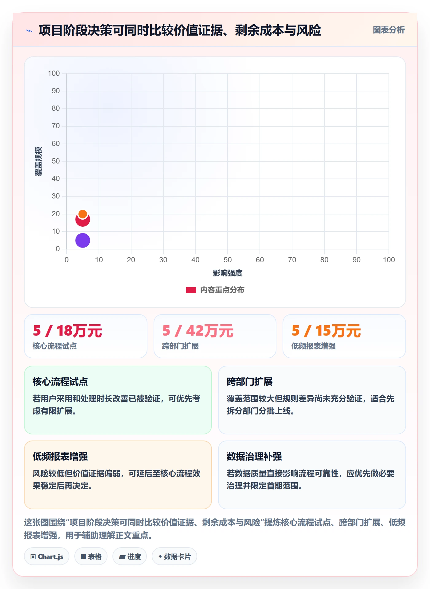 项目成本怎么做?产品经理数据分析:成本管理从0到1