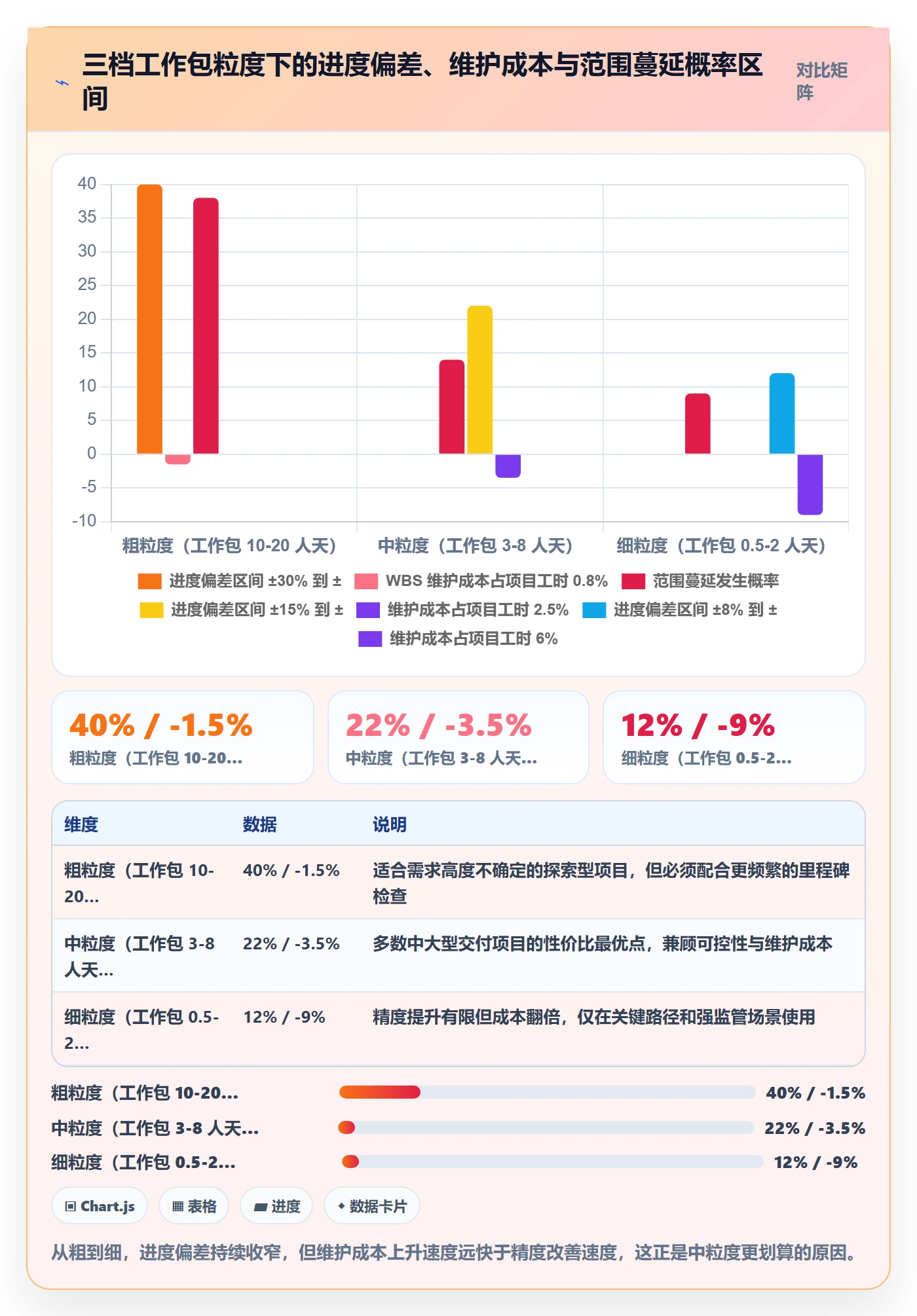 WBS怎么做?管理层入门指南:项目范围从0到1