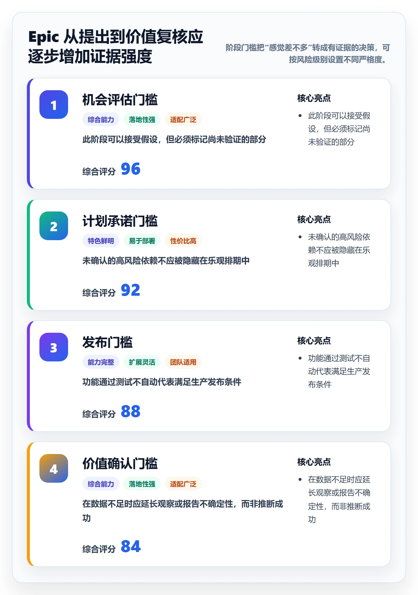 Epic流程与规范:跨部门团队敏捷项目落地方案关键指标