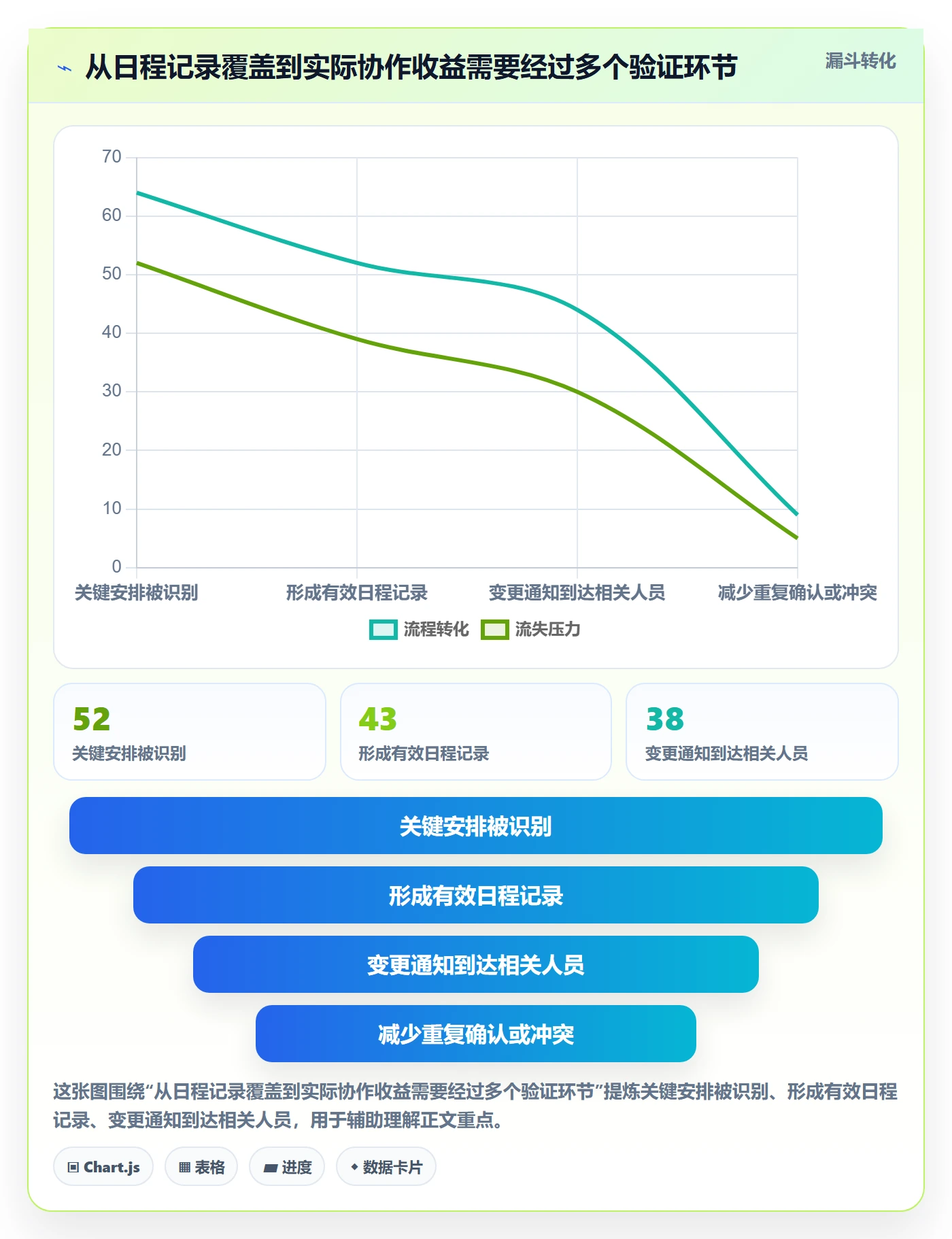 日视图流程与规范:研发团队日历视图流程优化关键指标