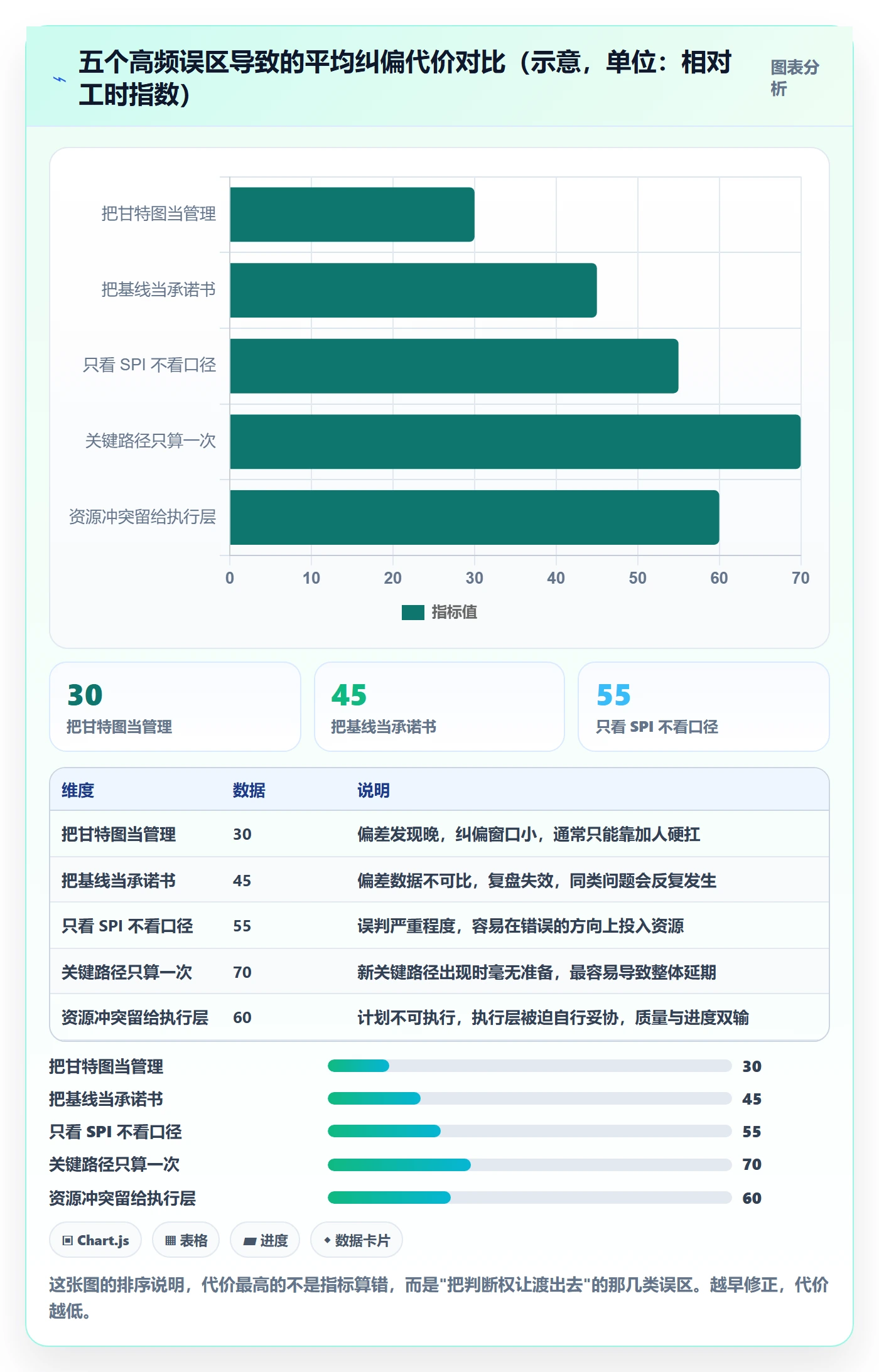 进度管理计划进度全流程：项目负责人数据分析与一文讲清