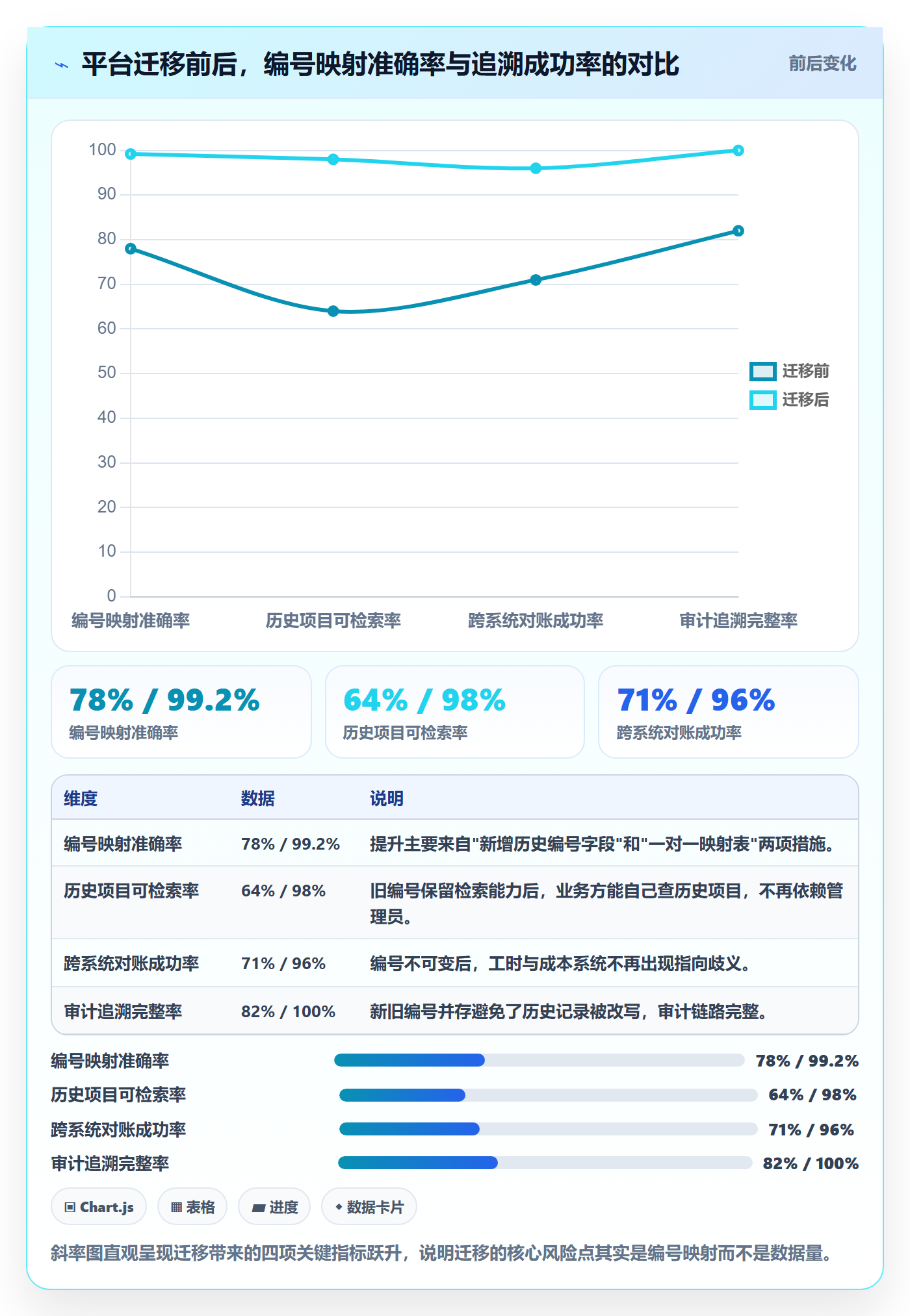 项目编号实操方法：项目负责人提升项目立项效率的制度设计方法与模板