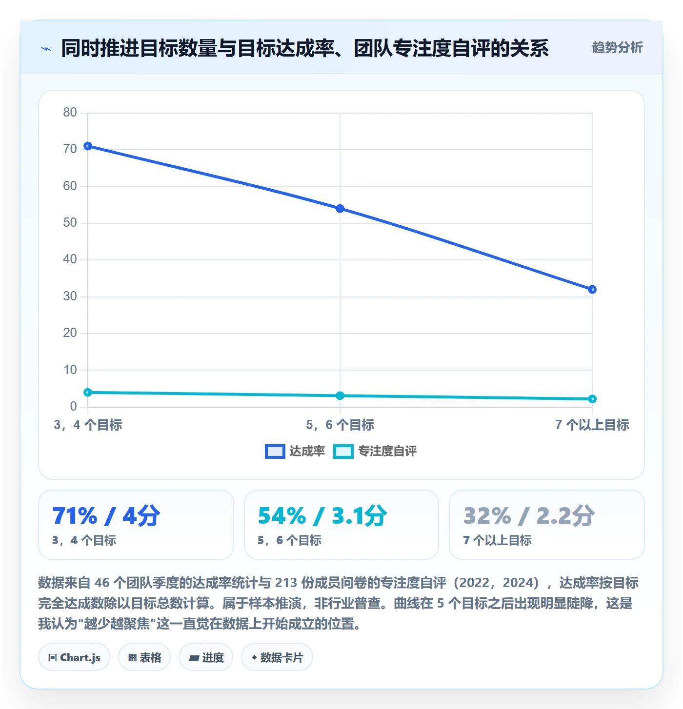 项目目标最佳实践:研发团队项目目标入门指南,常见问题