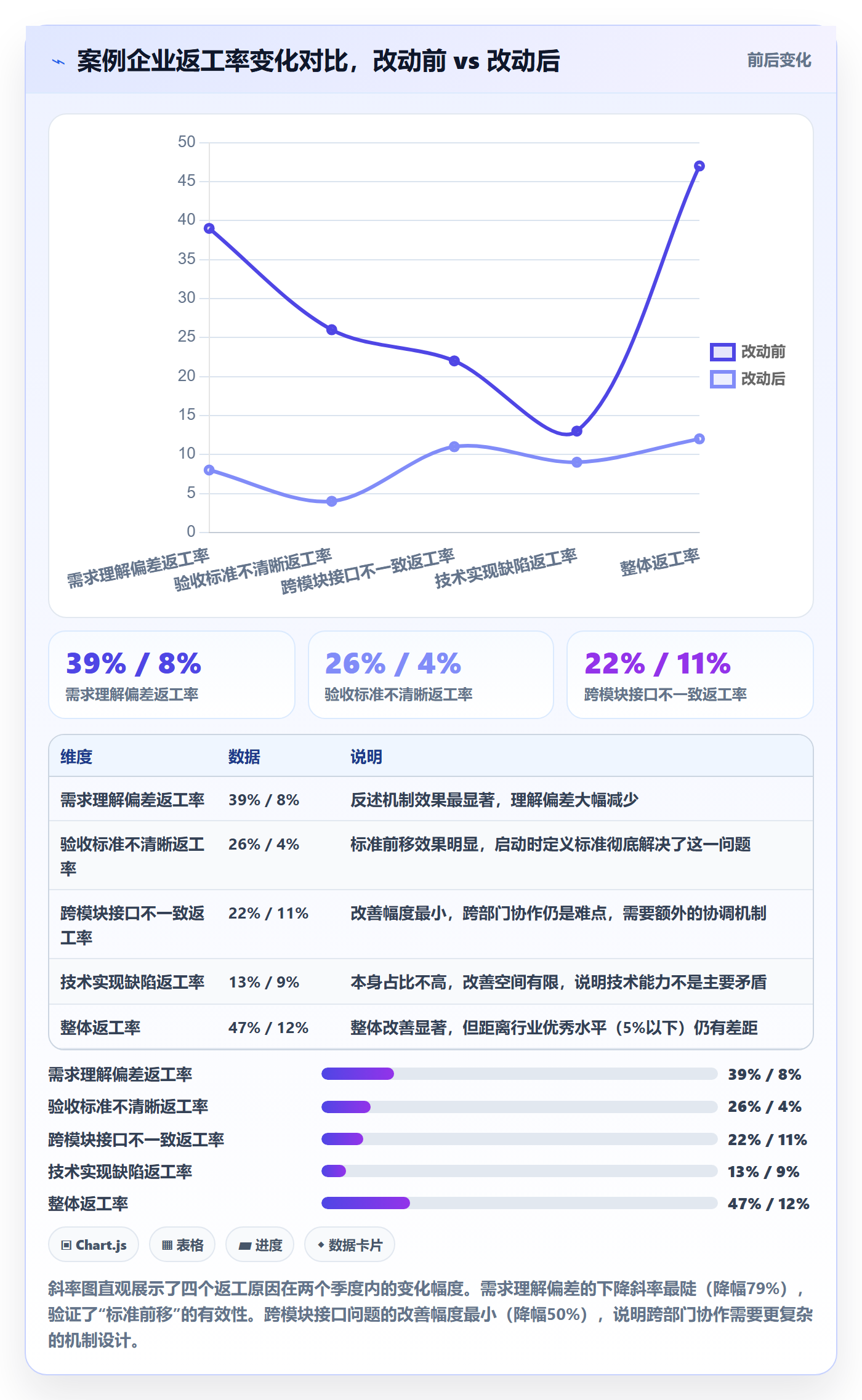 任务验收返工教程:企业管理者流程优化,避坑指南