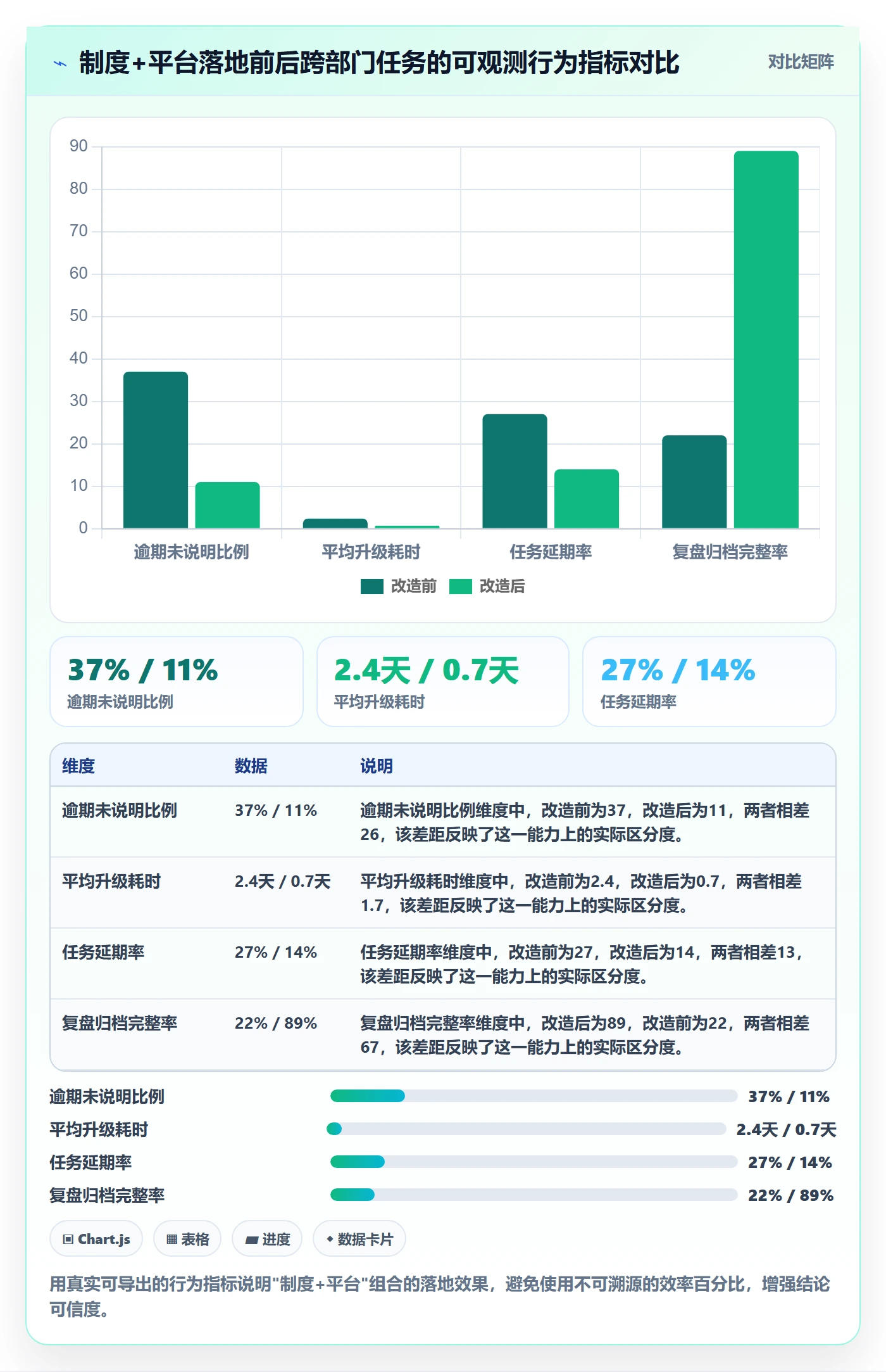 到期提醒实操方法：跨部门团队提升任务提醒效率的制度设计方法与模板