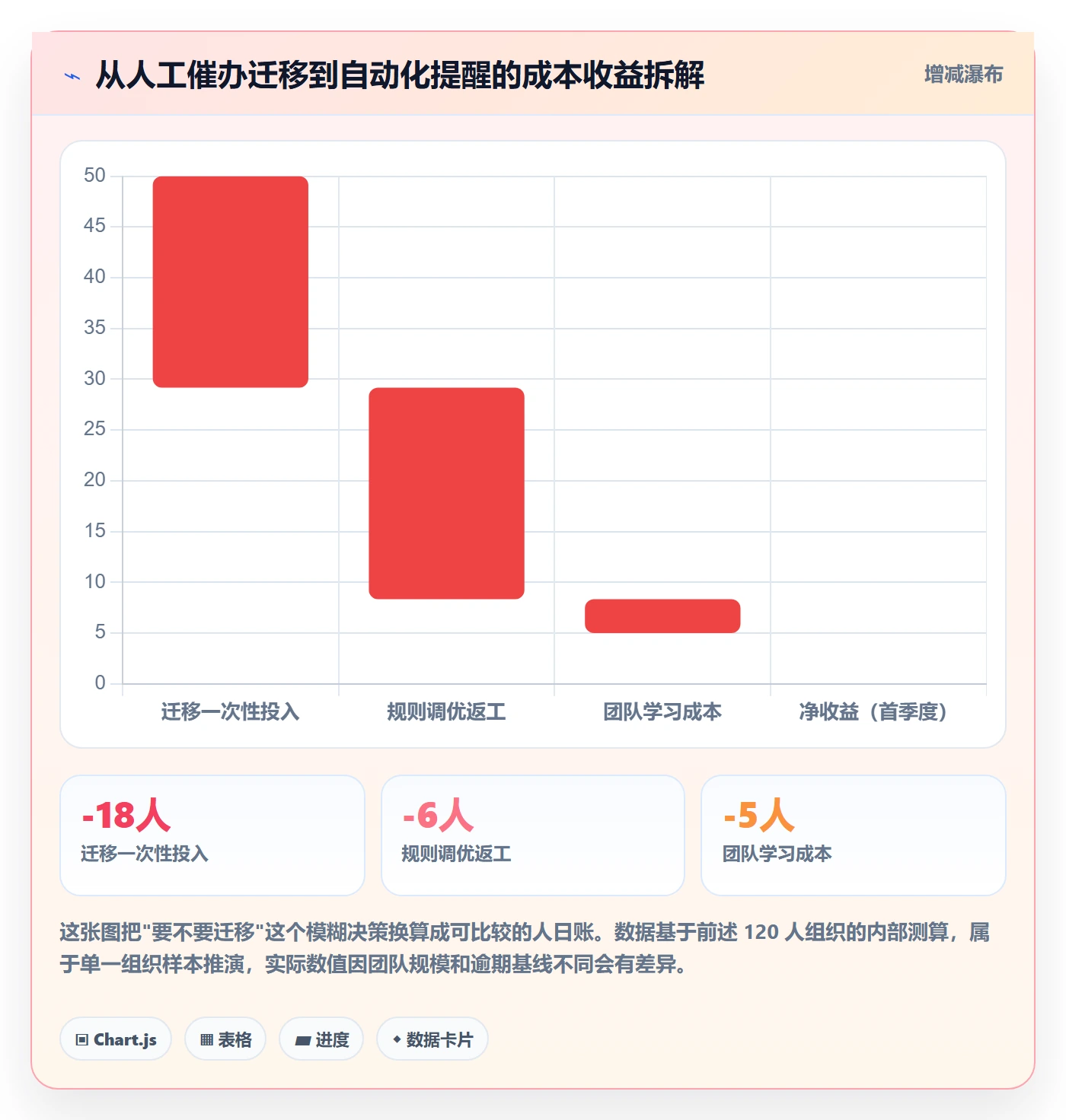 到期提醒实操方法:产品经理提升任务提醒效率的协同管理方法与模板