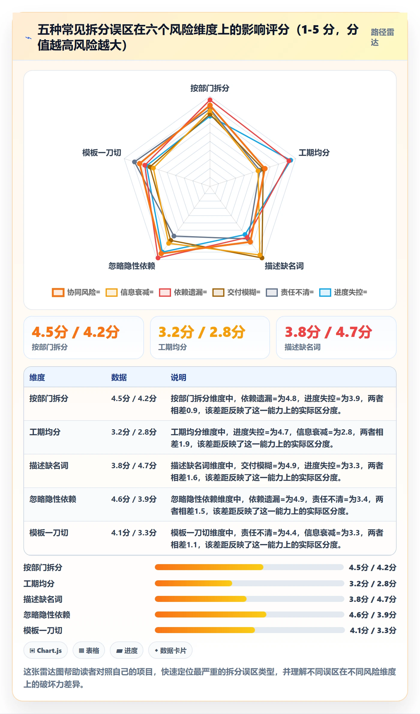 任务管理任务拆分教程:跨部门团队协同管理,避坑指南