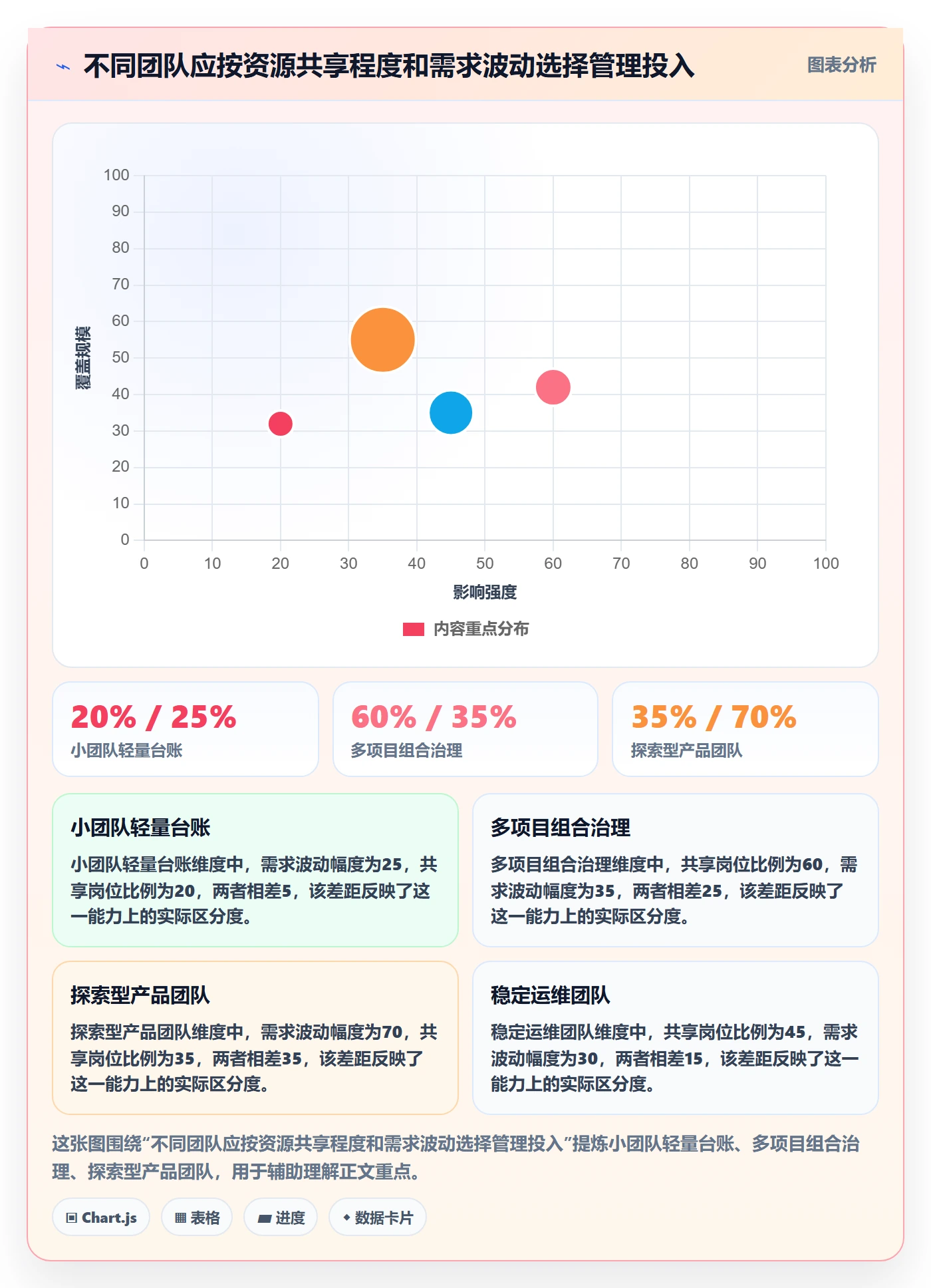 人员流程与规范：项目成员资源管理数据分析关键指标
