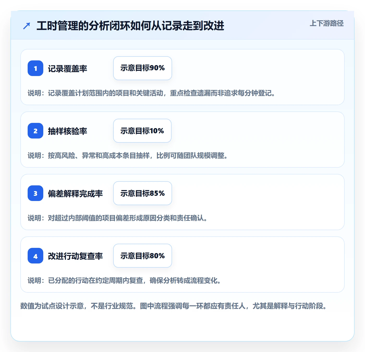 工时统计管理指南:实施团队如何做好工时管理,数据分析全流程