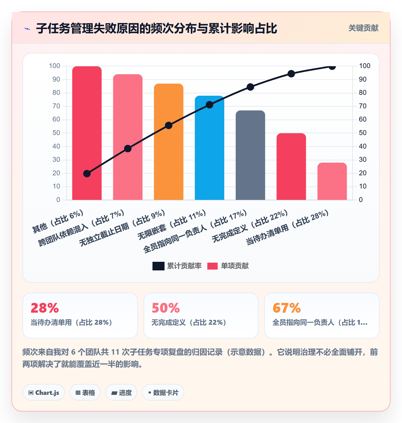 任务管理如何做好子任务?项目经理最佳实践与操作步骤