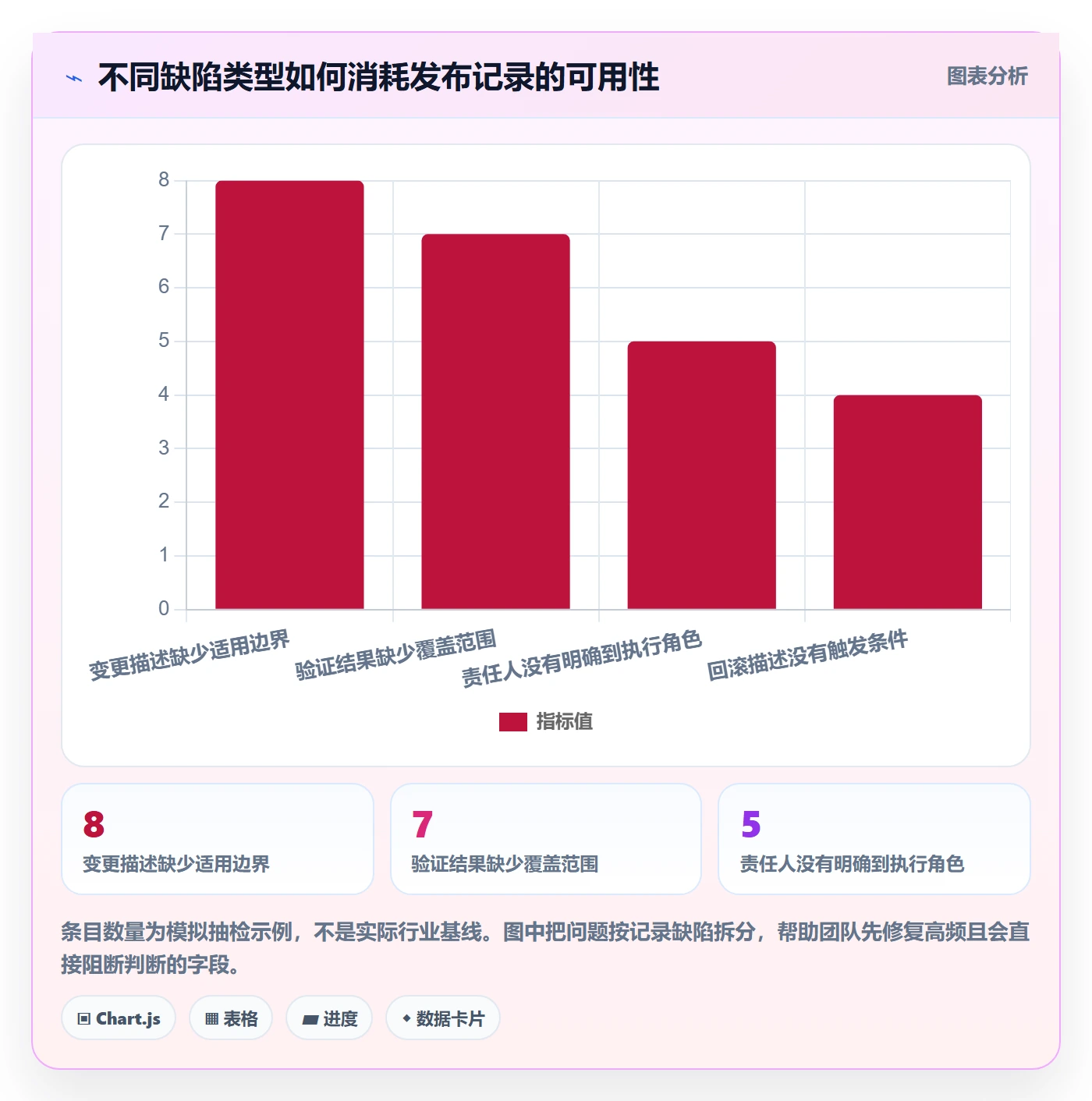 发布记录实操方法:项目成员提升发布管理效率的落地方案方法与模板