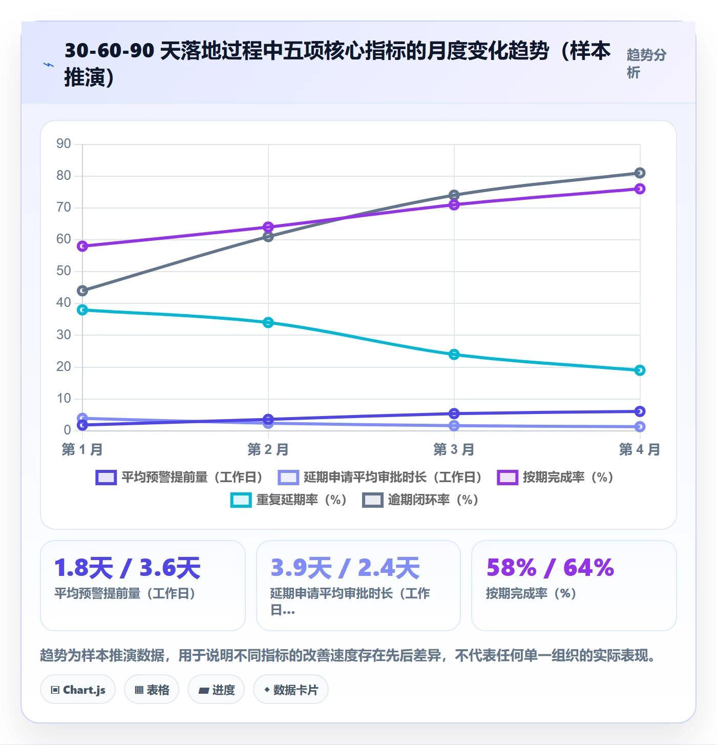 延期流程与规范:管理层任务执行流程优化关键指标