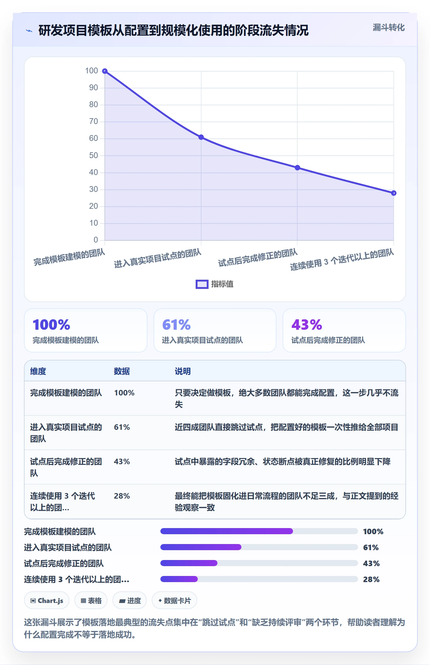 项目模板最佳实践：研发团队项目模板落地方案，常见问题