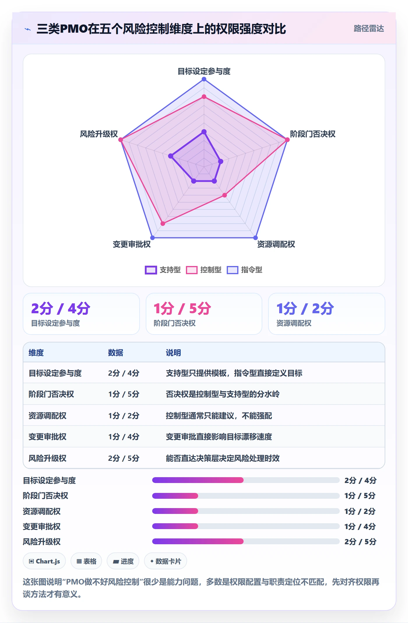 项目目标项目目标全流程:PMO风险控制与一文讲清