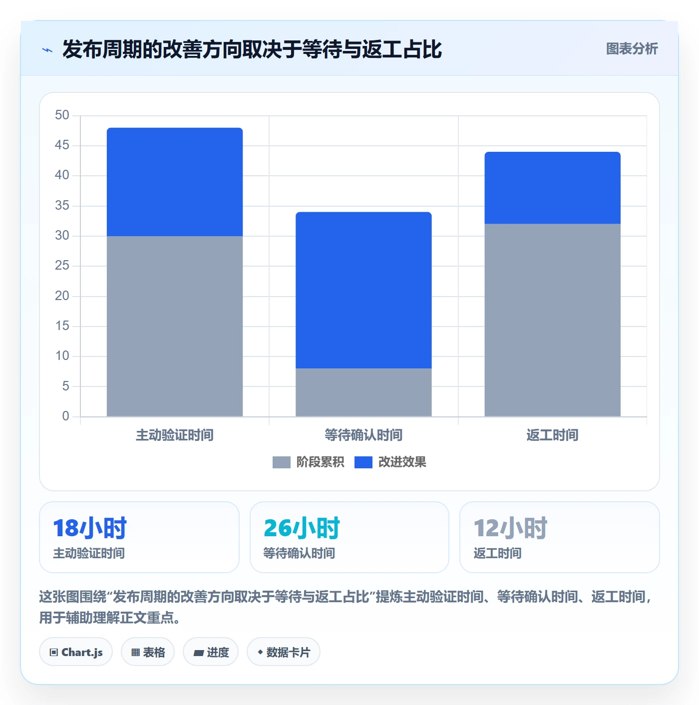 上线实操方法:PMO提升发布管理效率的最佳实践方法与模板