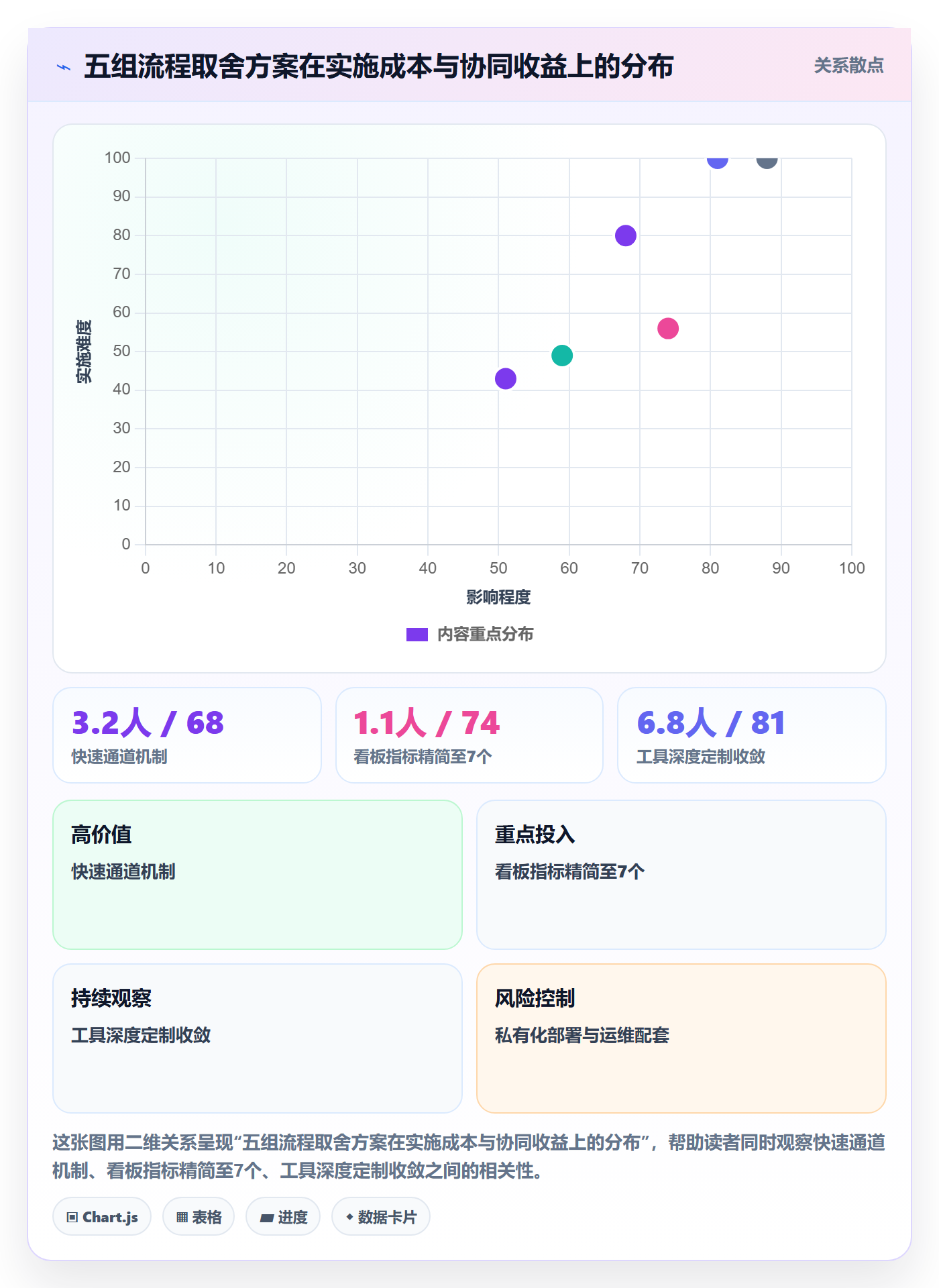 工作项流程与规范:研发团队任务管理协同管理关键指标
