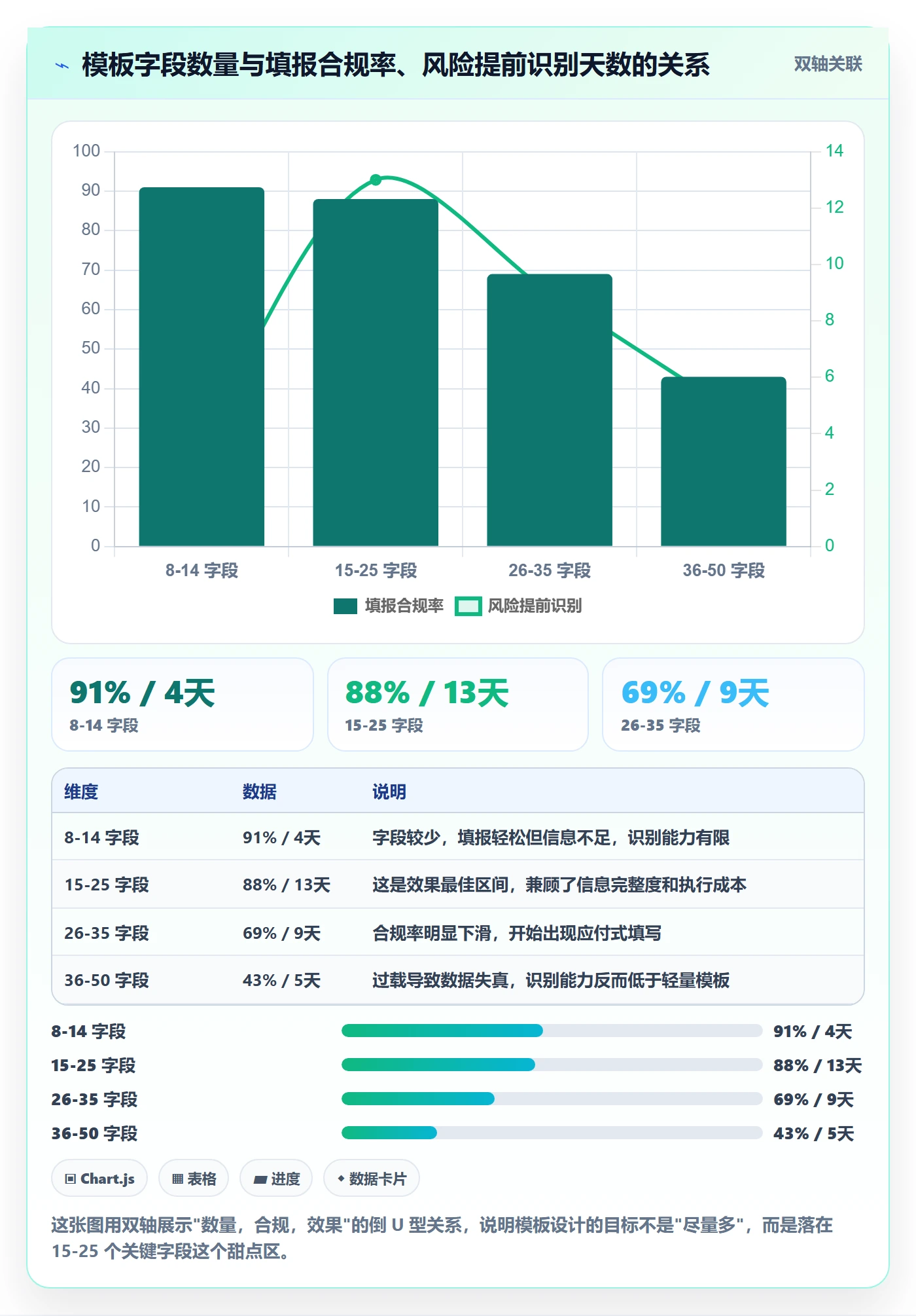 标准项目落地方案：跨部门团队开展项目模板的风险控制案例解析
