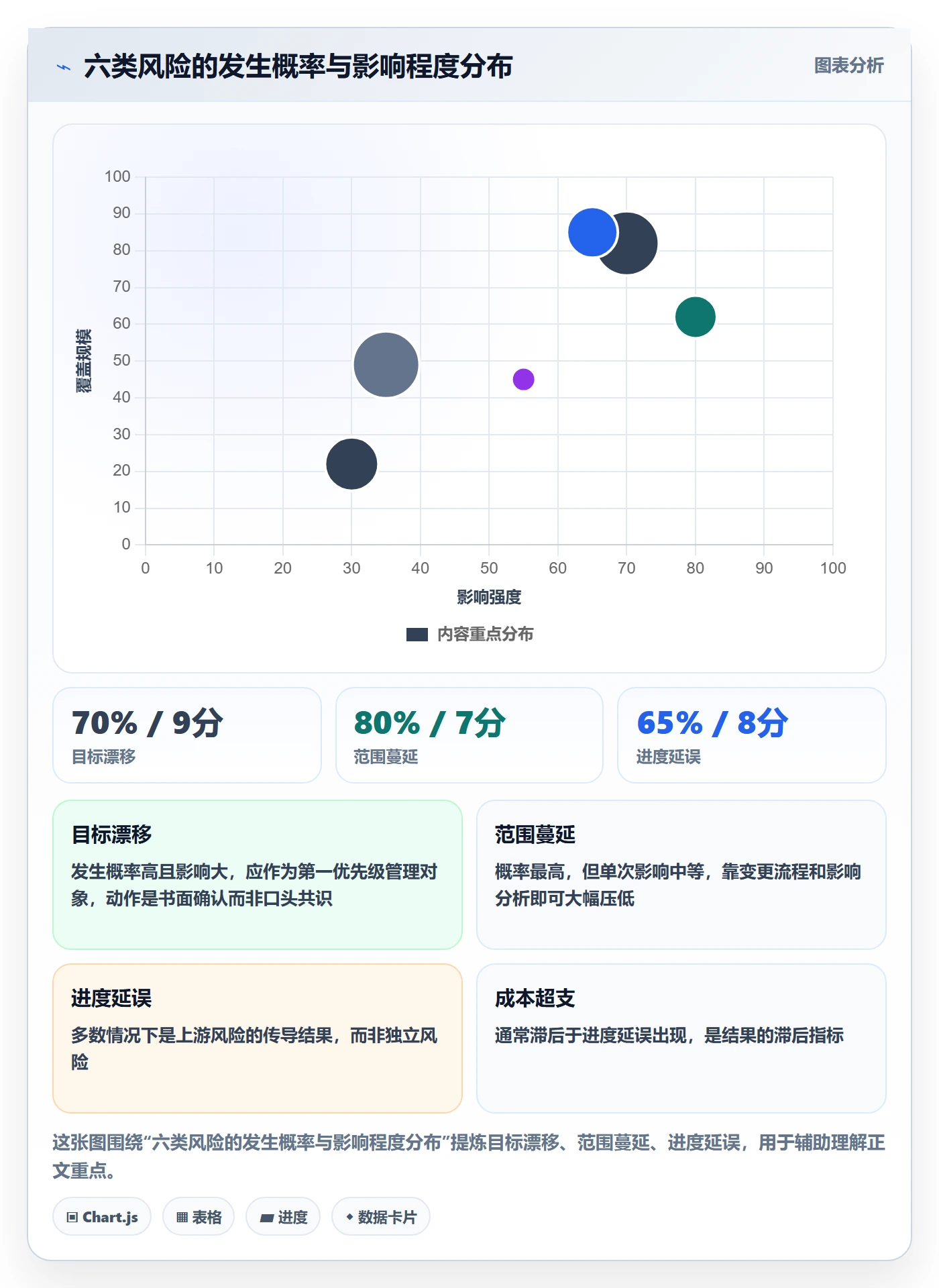 项目目标项目目标全流程:项目负责人风险控制与一文讲清
