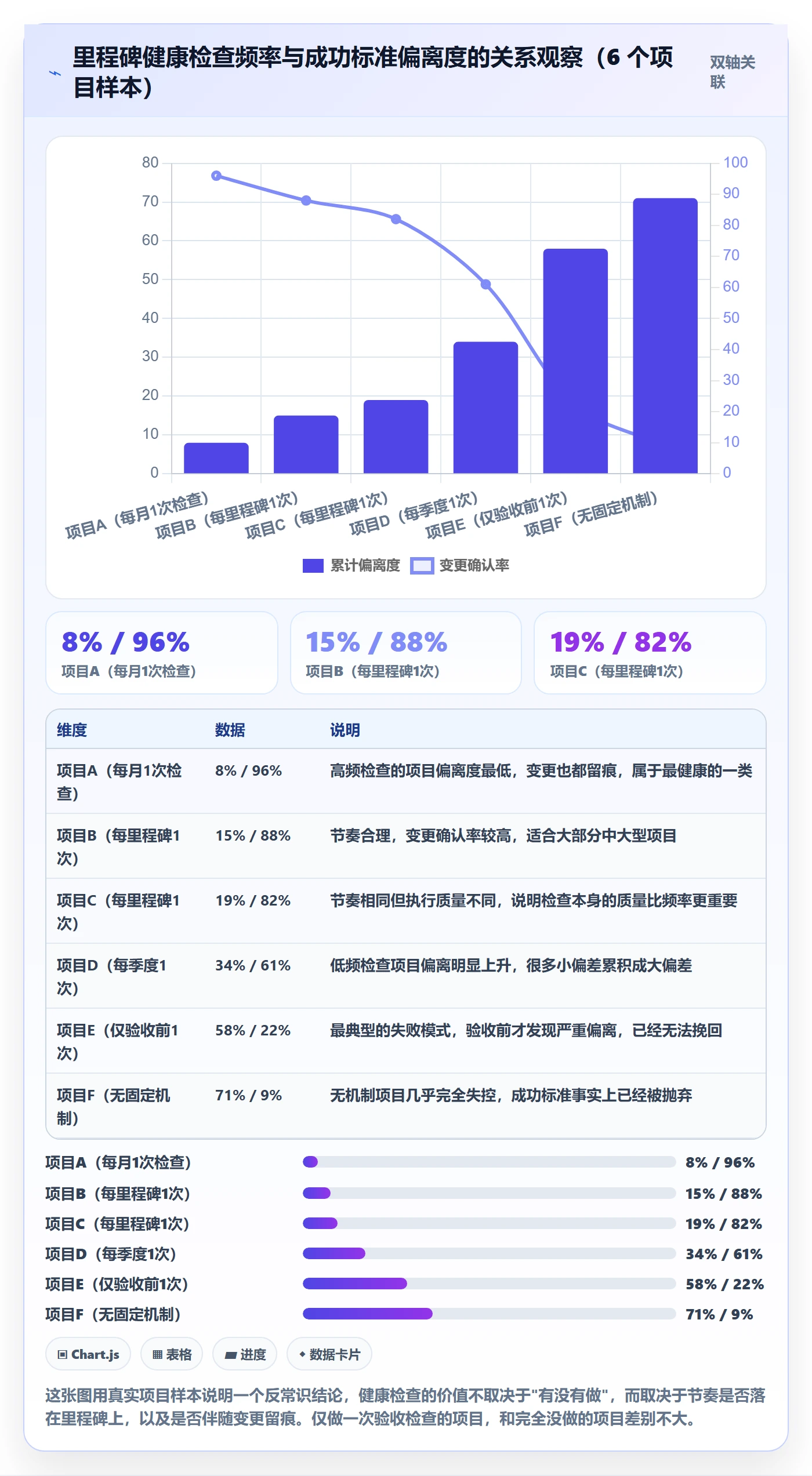 成功标准管理指南:跨部门团队如何做好项目目标,风险控制全流程