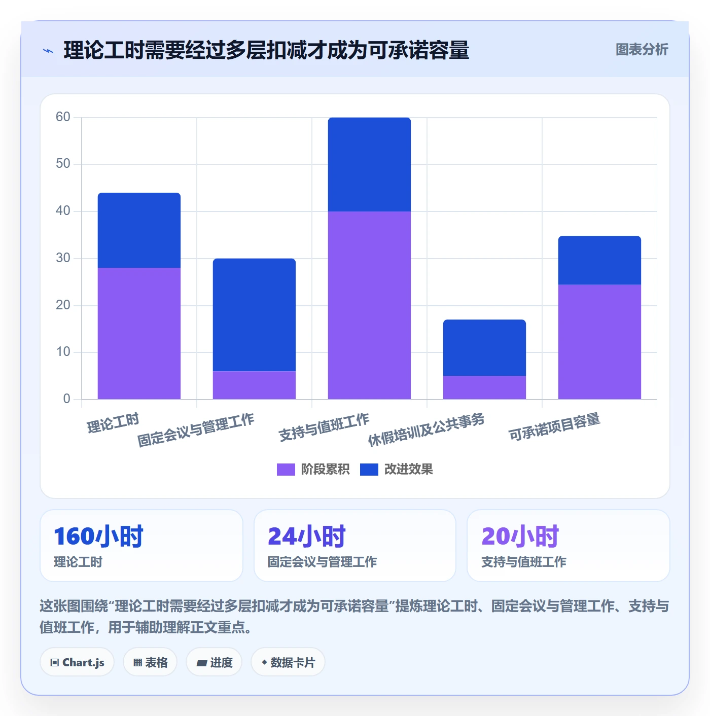 资源分配实操方法：企业管理者提升资源管理效率的协同管理方法与模板